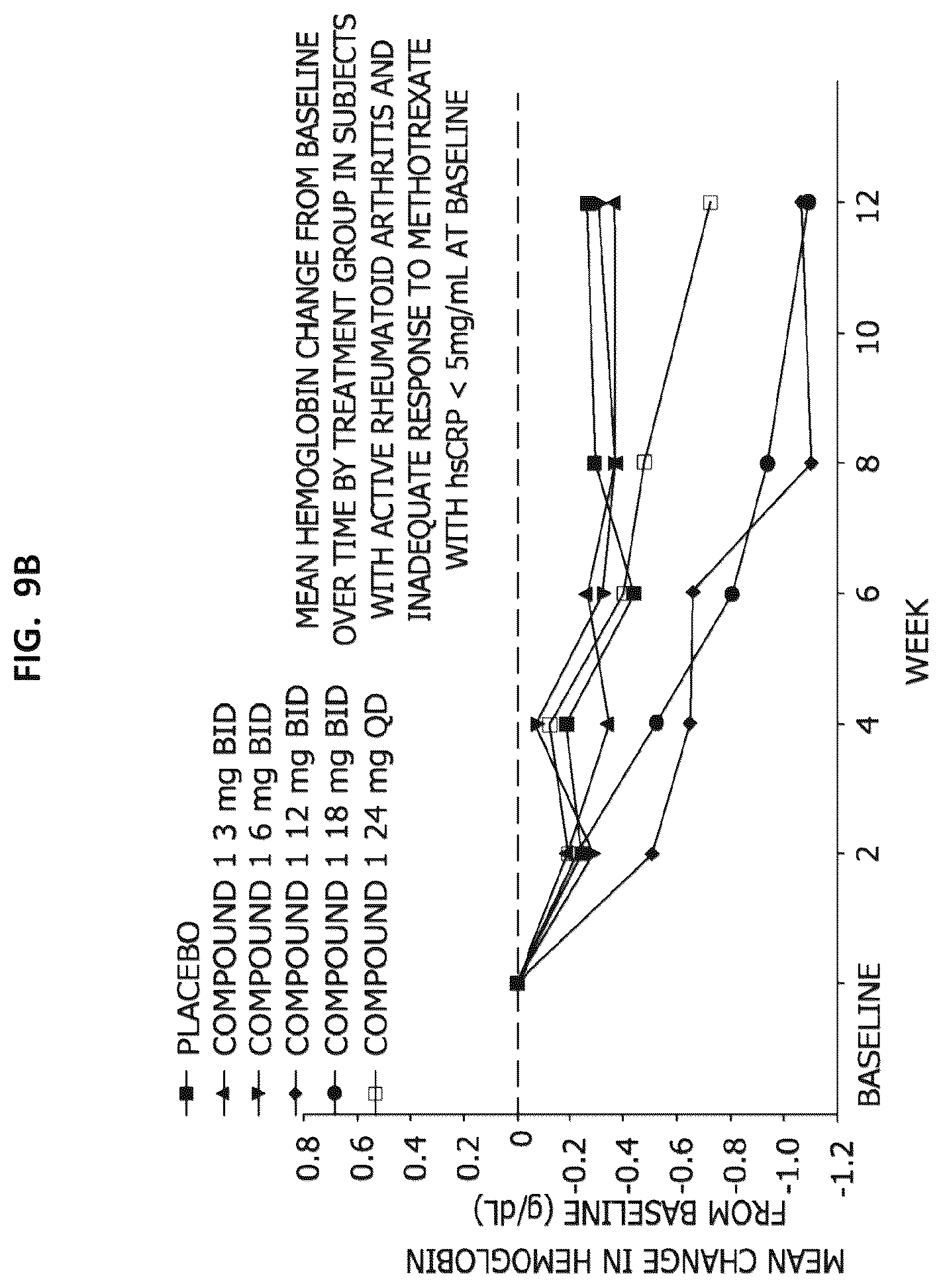 Patent US12365689 Figure 19 – Processes for the preparation of (3S,4R)-3-ethyl-4-(3H-imidazo[1,2-a]pyrrolo[2,3-e]-pyrazin-8-yl)-n-(2,2,2-trifluoroethyl)pyrrolidine-1-carboxamide and solid state forms thereof