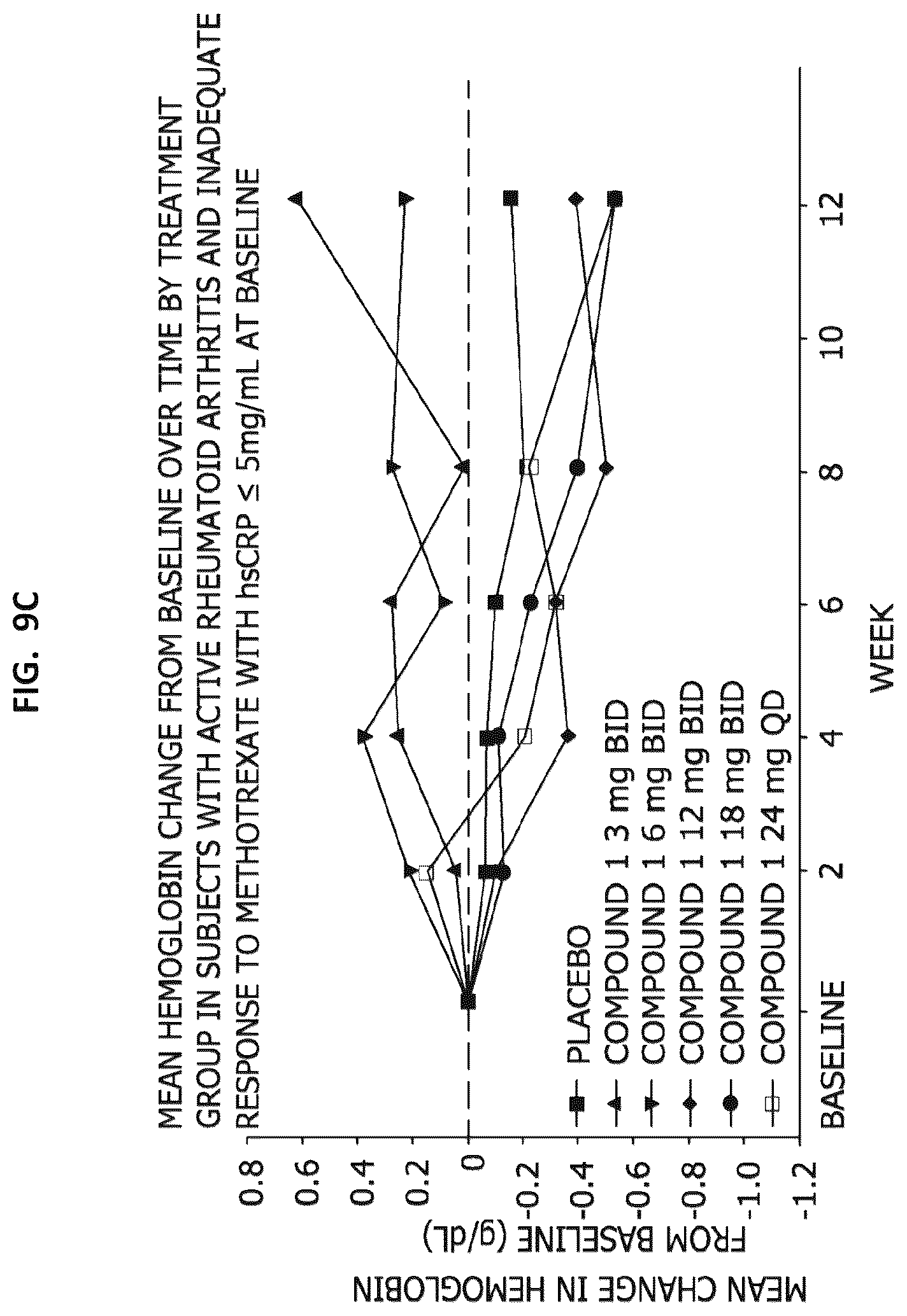 Patent US12365689 Figure 20 – Processes for the preparation of (3S,4R)-3-ethyl-4-(3H-imidazo[1,2-a]pyrrolo[2,3-e]-pyrazin-8-yl)-n-(2,2,2-trifluoroethyl)pyrrolidine-1-carboxamide and solid state forms thereof