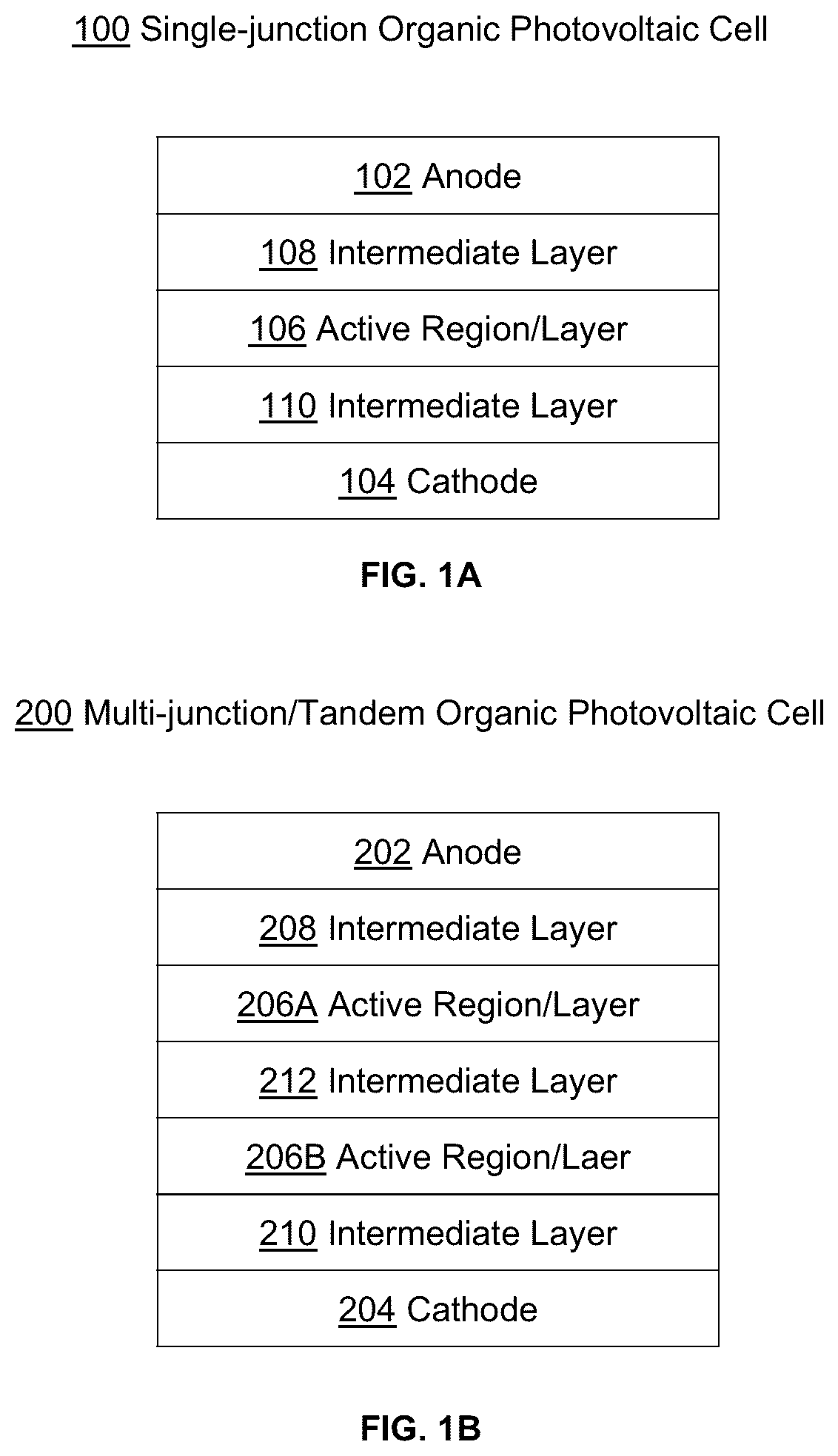 Patent US12365694 — Organic photovoltaic cells and non-fullerene acceptors thereof — Figure 1