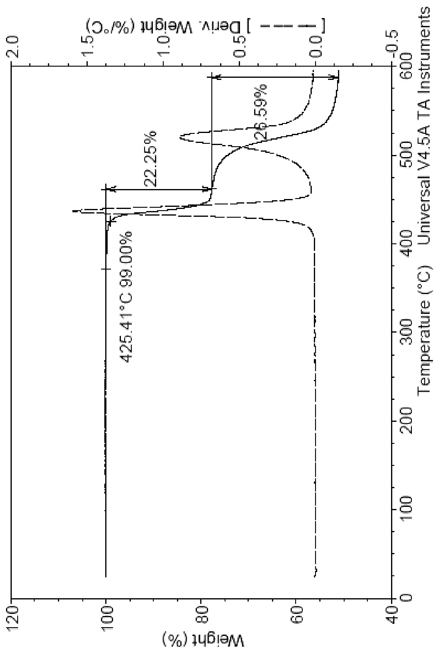 Patent US12365703 — Method of selectively preparing phosphorus containing flame retardants and their use in thermoplastics — Figure 1