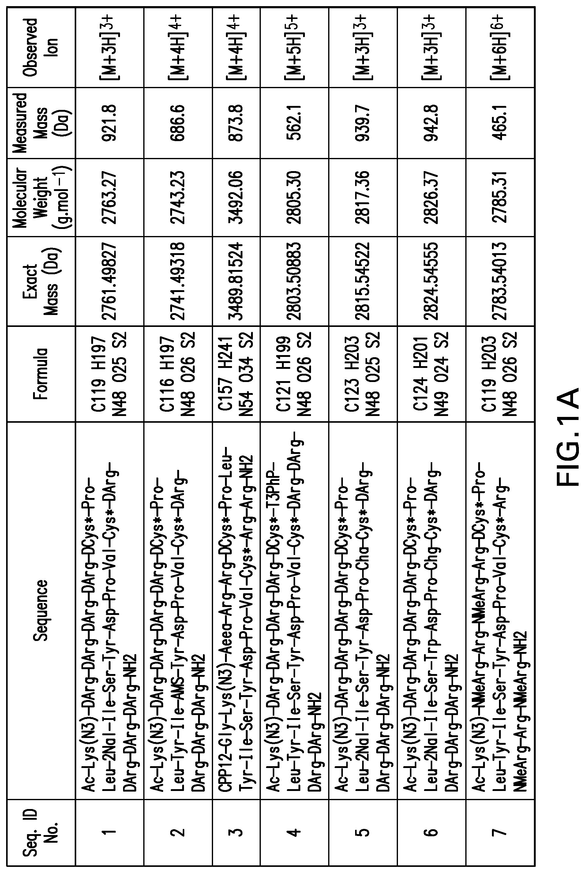 Patent US12365706 — Macrocyclic peptides as potent inhibitors of K-RAS G12D mutant — Figure 1