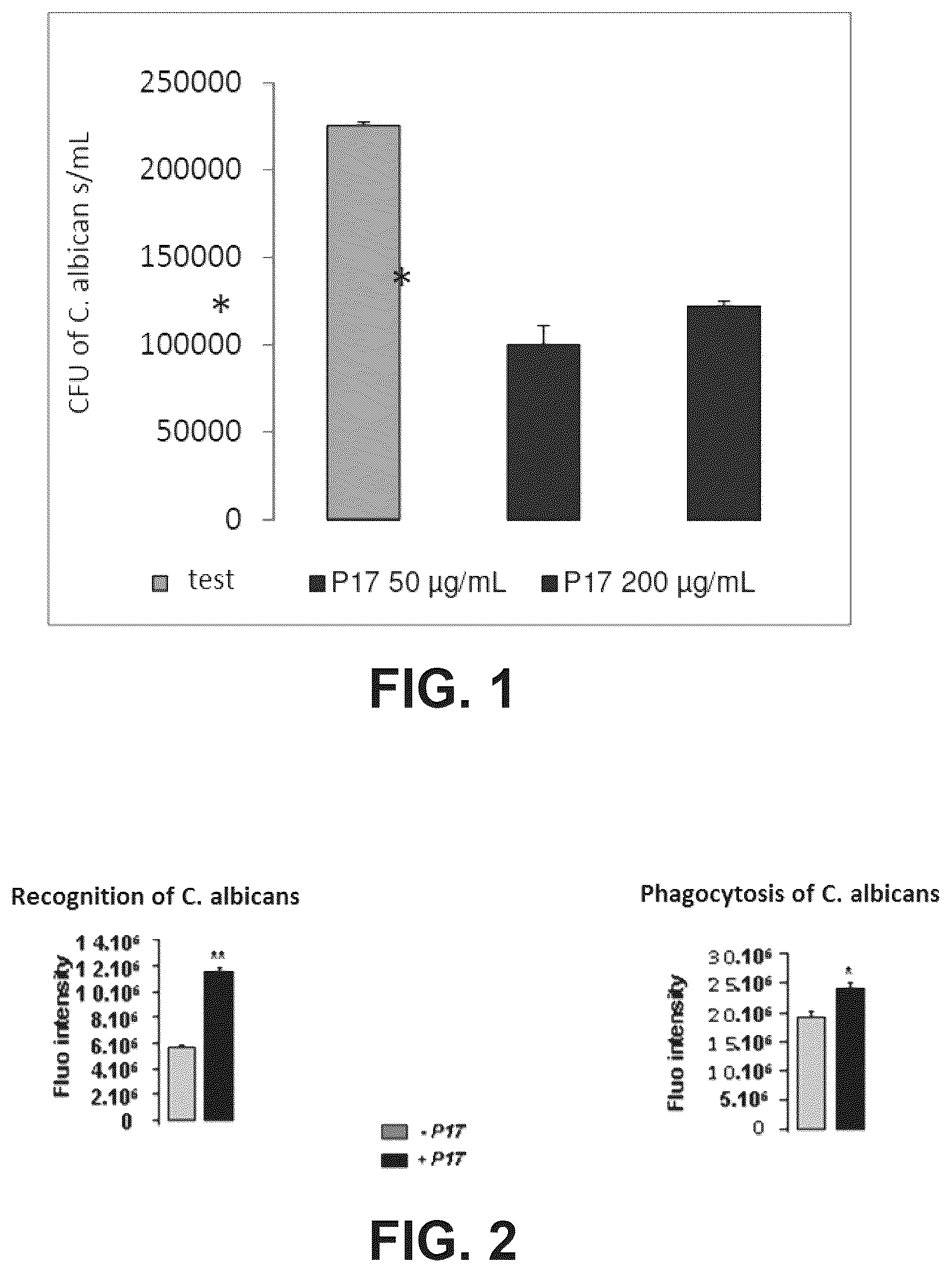 Patent US12365709 — Immunomodulatory peptide — Figure 1