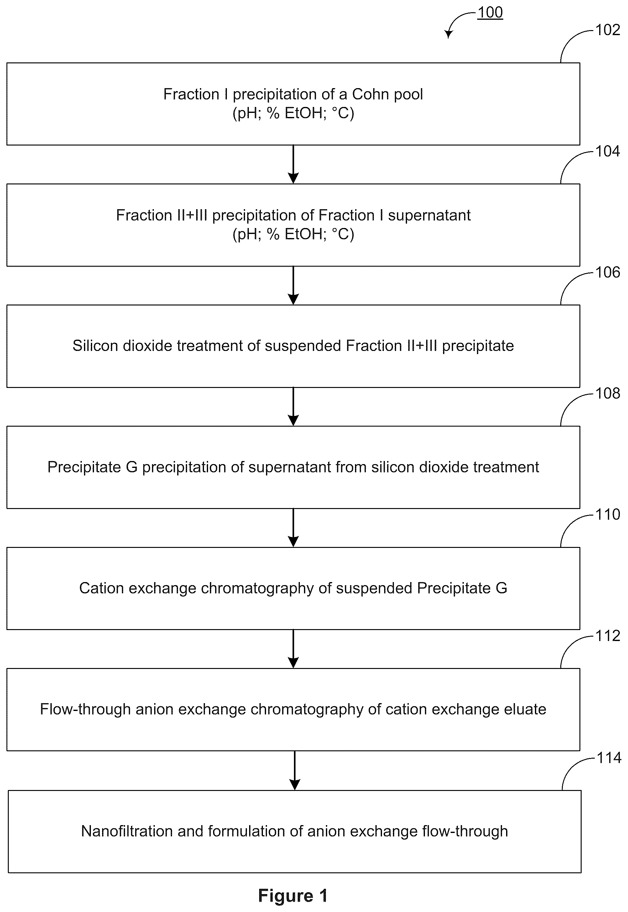 Patent US12365723 — Human plasma-derived IGG preparation enriched in anti-parvo B19 natural IGGS — Figure 1