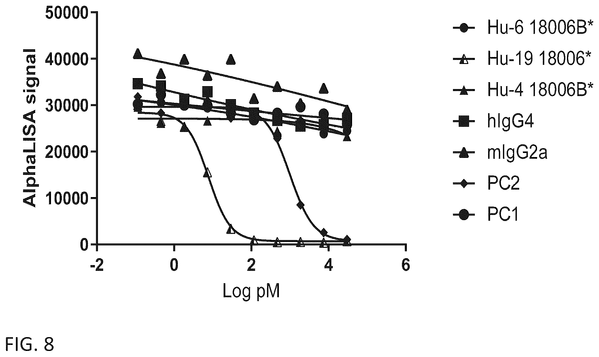 Patent US12365727 Figure 14 – Anti-interleukin-23 P19 antibodies and methods of use thereof