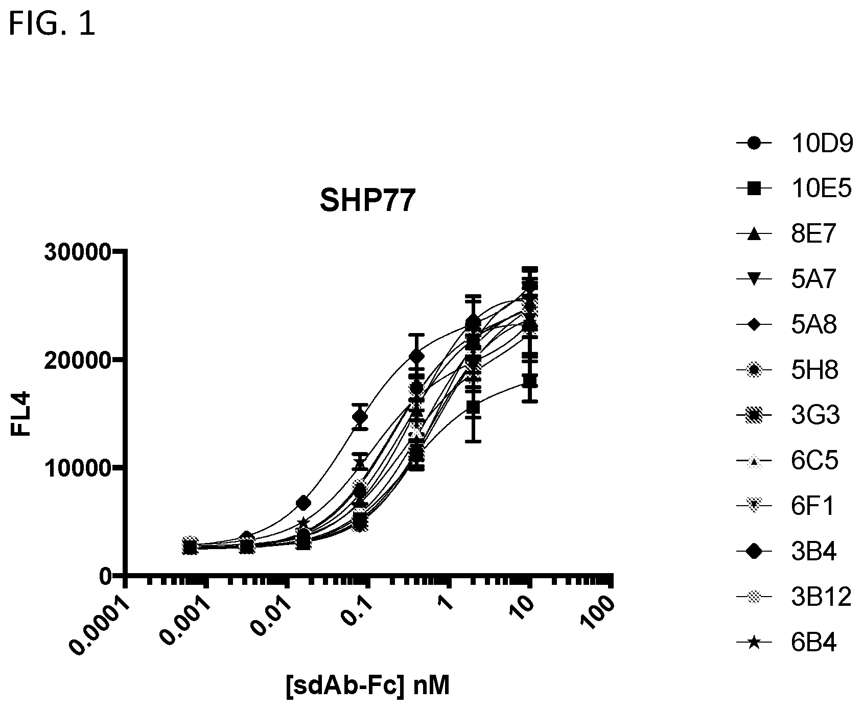 Patent US12365728 — DLL3 single domain antibodies and therapeutic compositions thereof — Figure 1