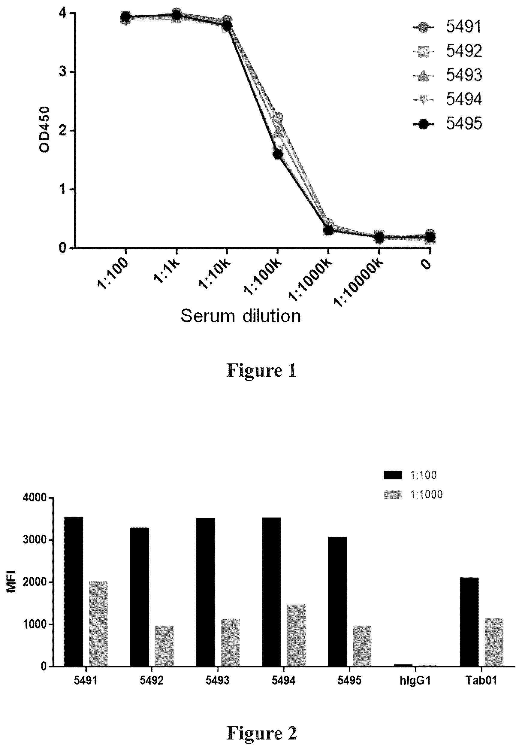 Patent US12365730 — Anti-CD79B antibody, antigen-binding fragment thereof, and pharmaceutical use thereof — Figure 1