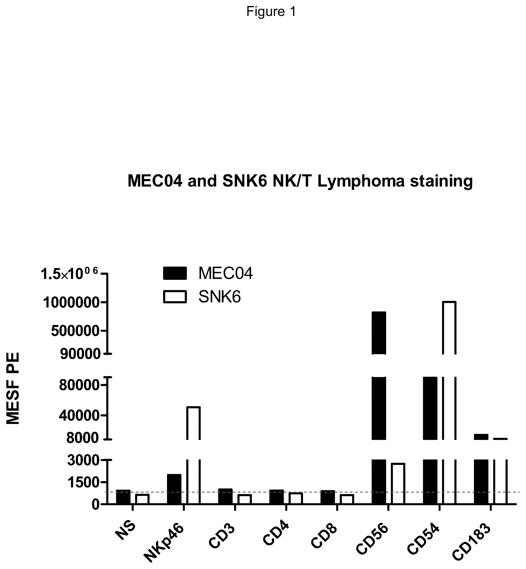 Patent US12365731 Figure 1 – NKp46 binding agents