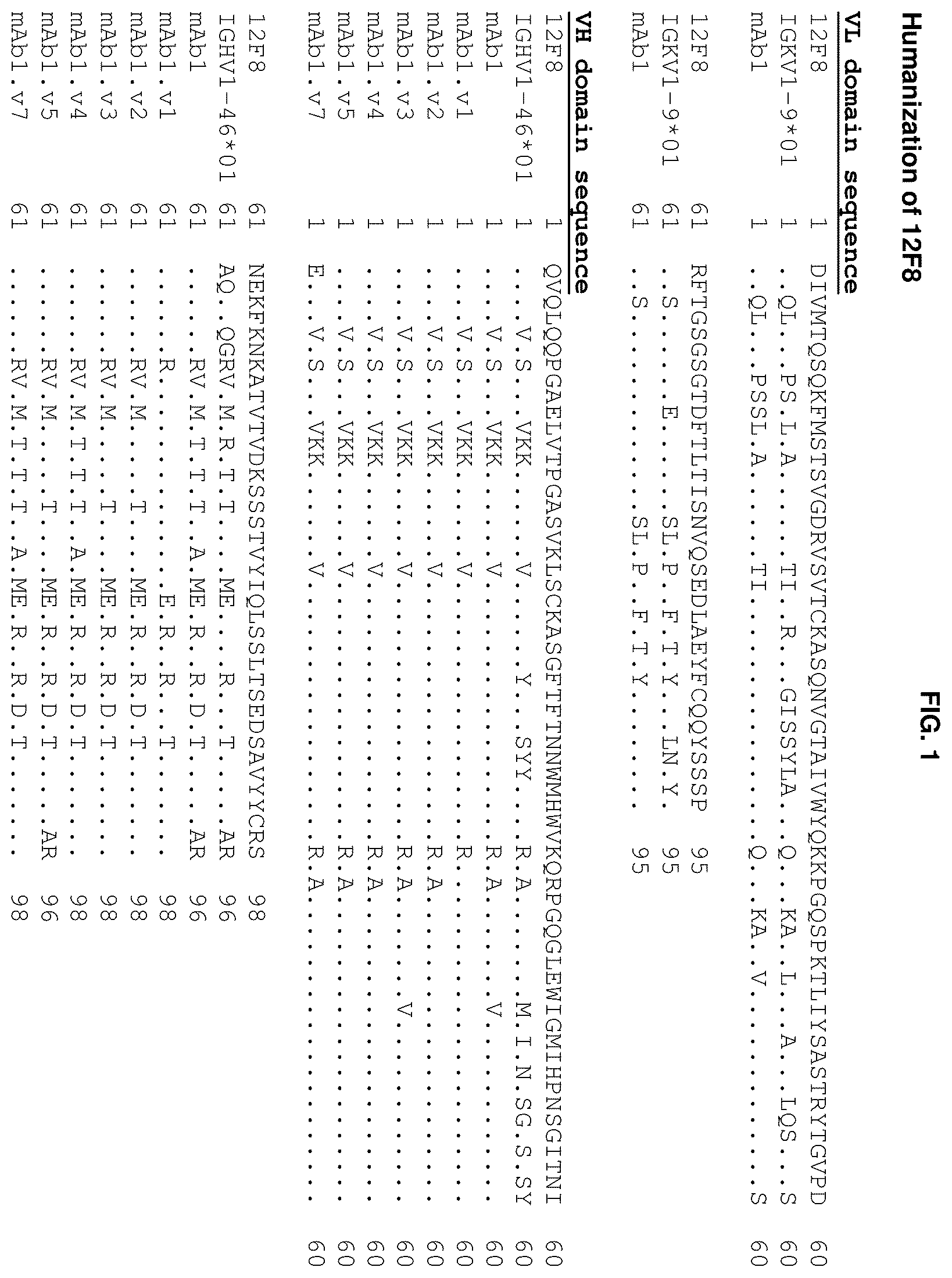 Patent US12365732 — Anti-CD96 antibodies and methods of use thereof — Figure 1