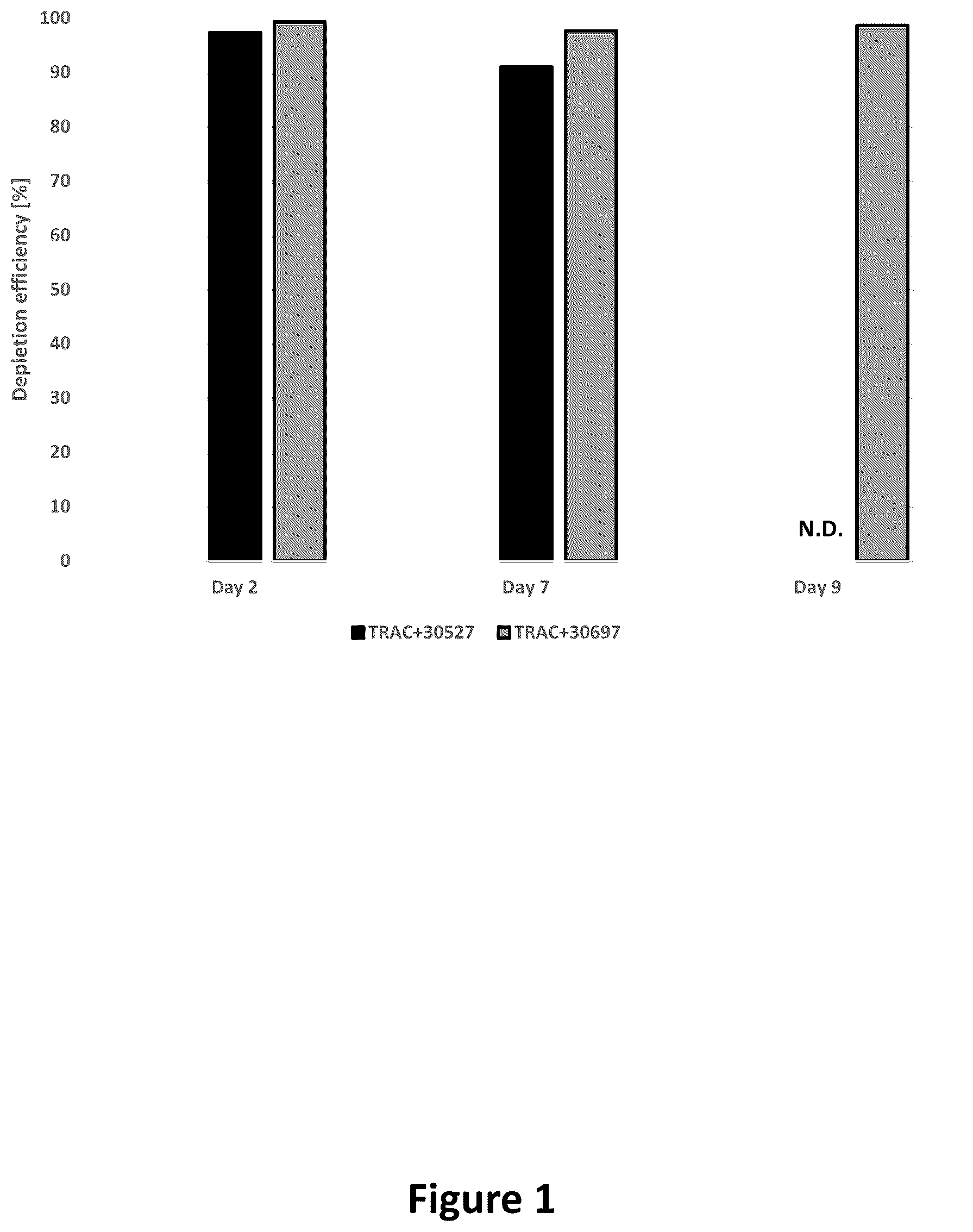 Patent US12365733 — Method for improving production of car T cells — Figure 1
