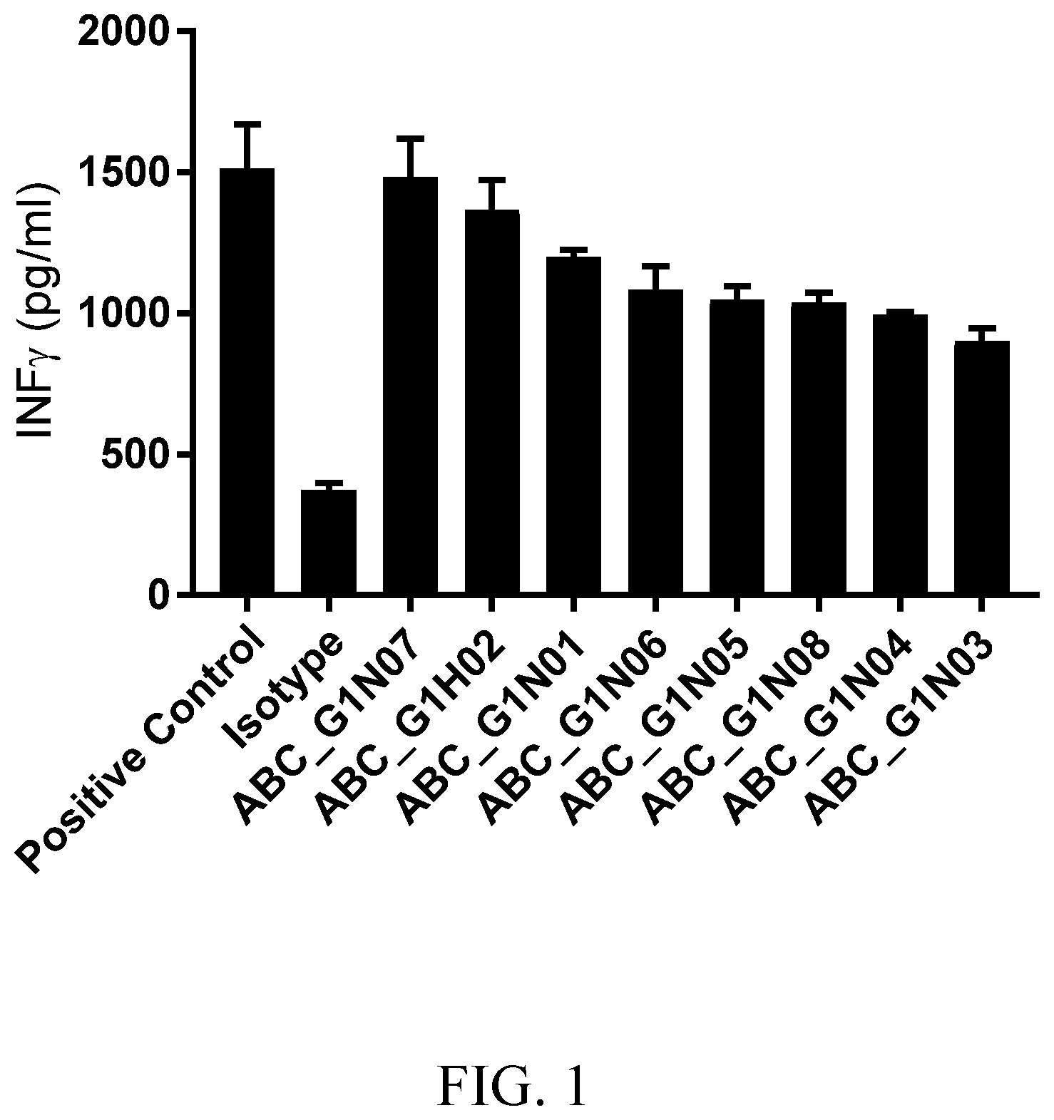 Patent US12365735 — Anti-KLRG1 antibodies — Figure 1