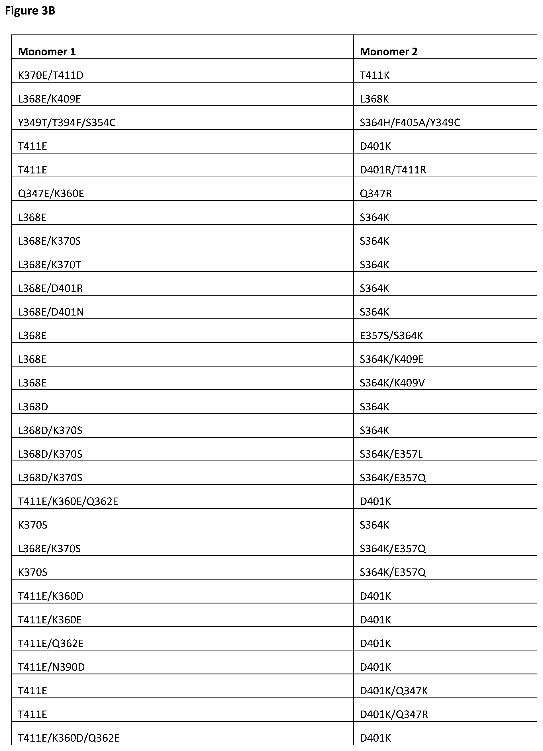 Patent US12365743 Figure 6 – Anti-CD28 x anti-PSMA antibodies