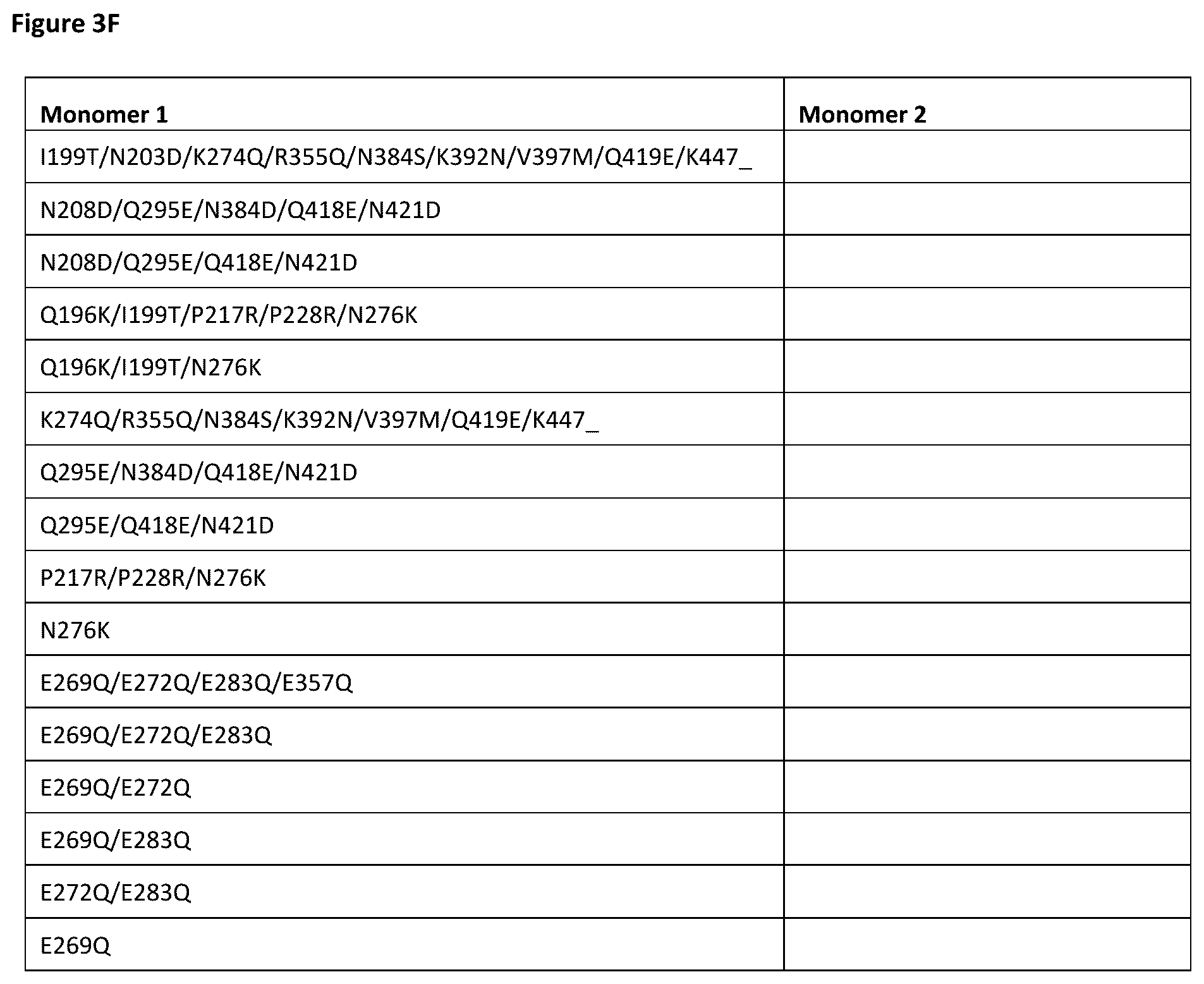 Patent US12365743 Figure 10 – Anti-CD28 x anti-PSMA antibodies