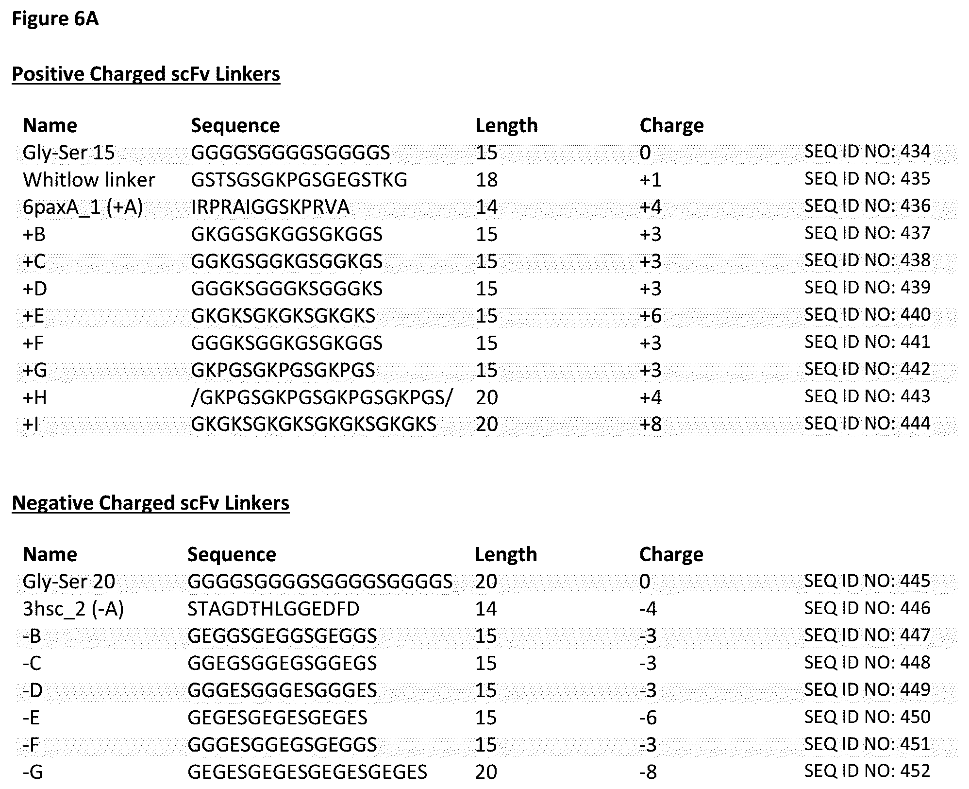 Patent US12365743 Figure 13 – Anti-CD28 x anti-PSMA antibodies