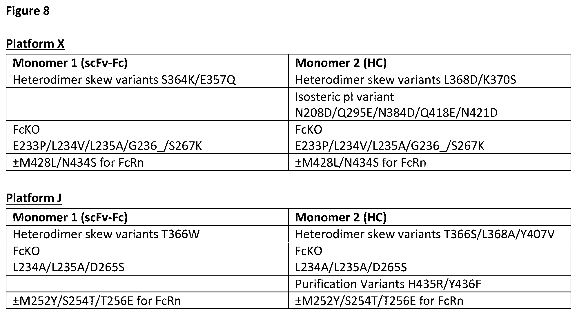 Patent US12365743 Figure 16 – Anti-CD28 x anti-PSMA antibodies