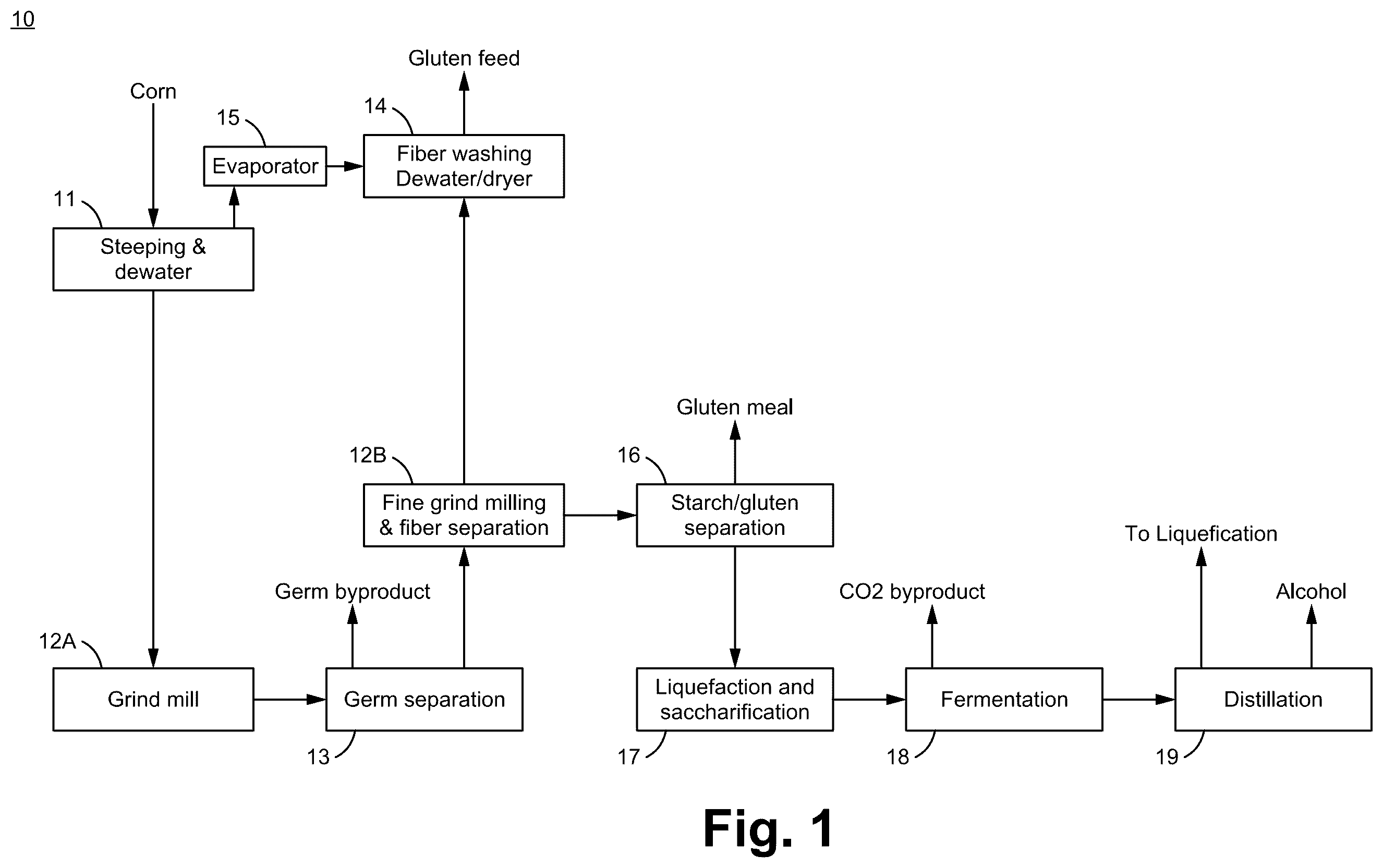 Patent US12365744 — System for and method of producing pure starch slurry and alcohol by using a process combining wet corn milling and a dry corn milling processes — Figure 1
