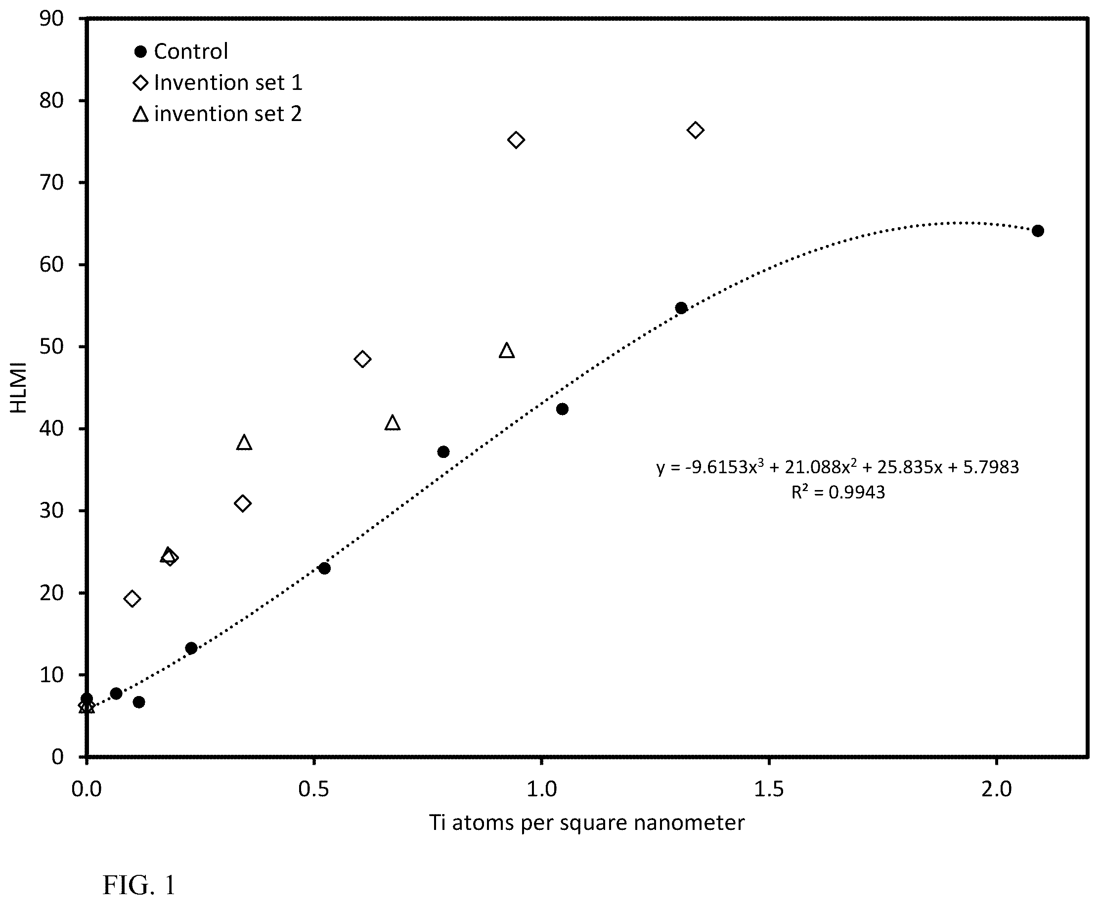 Patent US12365746 — Aqueous methods for titanating a chromium/silica catalyst with an alkali metal — Figure 1