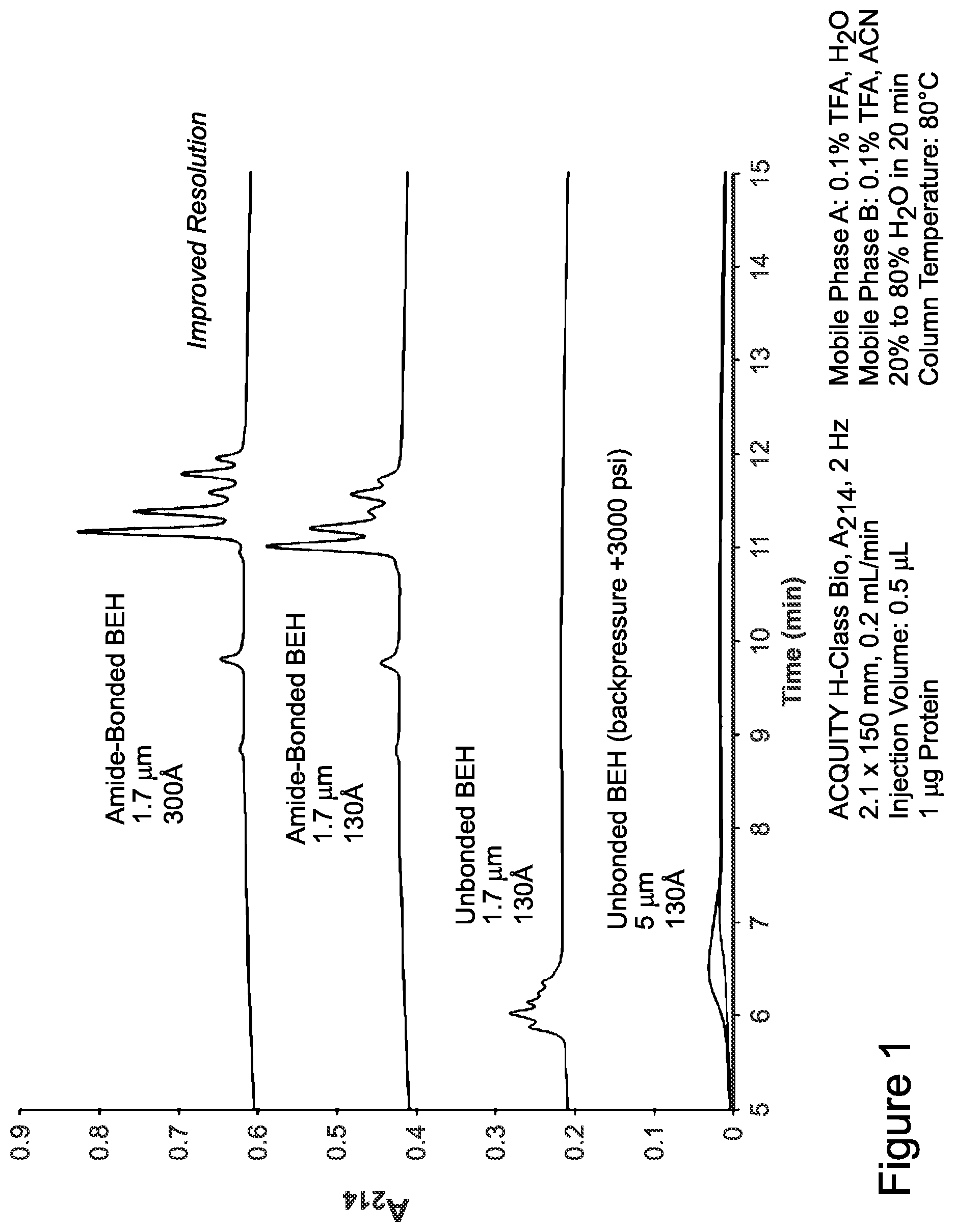 Patent US12365751 — Materials for hydrophilic interaction chromatography and processes for preparation and use thereof for analysis of glycoproteins and glycopeptides — Figure 1