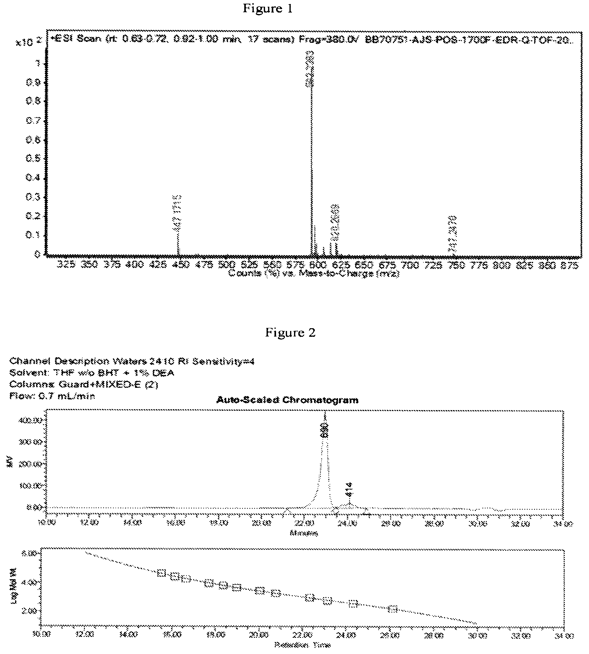 Patent US12365763 — Phthalonitrile resins, methods of making same and compositions thereof — Figure 1