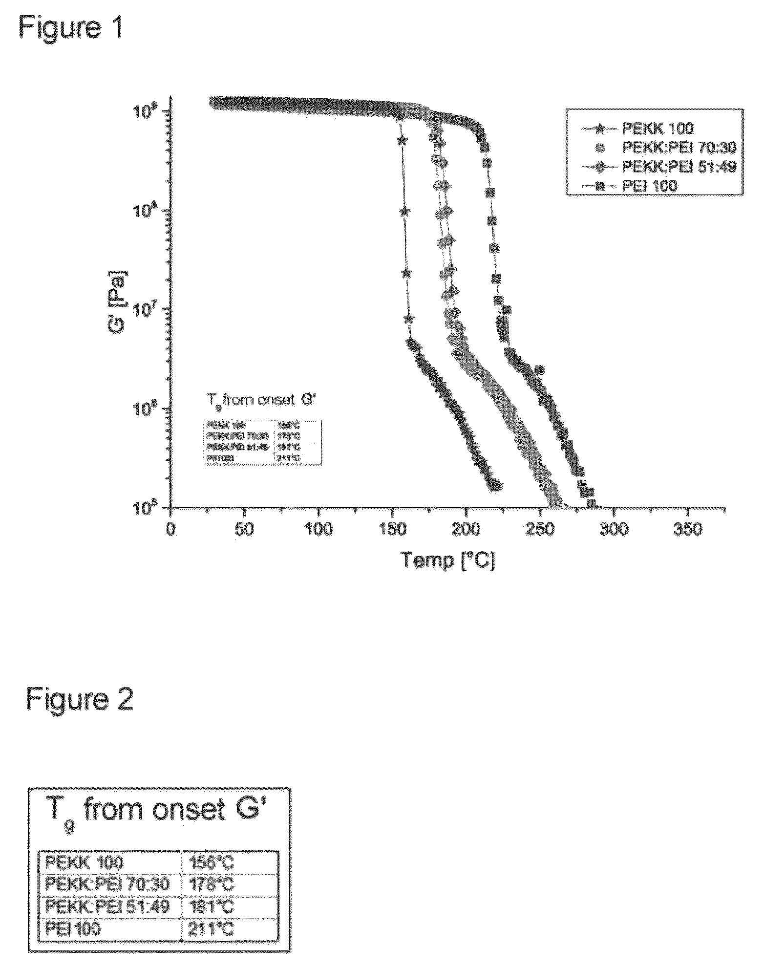 Patent US12365796 Figure 1 – Material for processing in selective laser sintering method