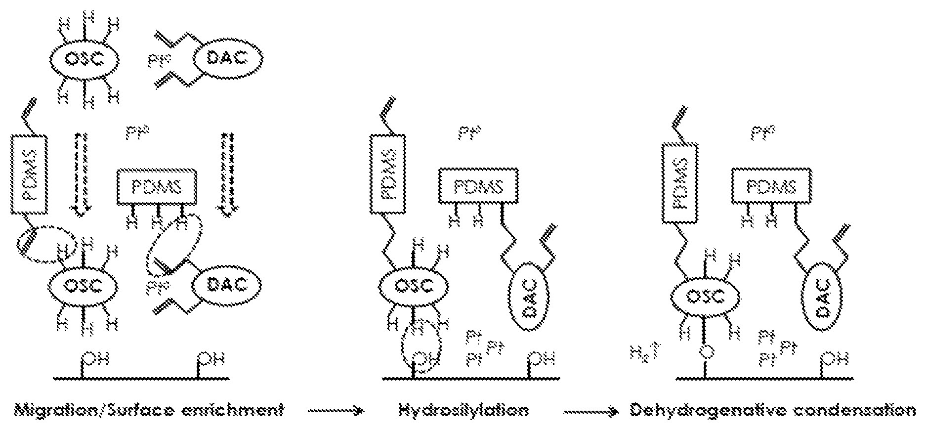 Patent US12365799 Figure 1 – Oil-bleed self-bonding liquid silicone rubber composition