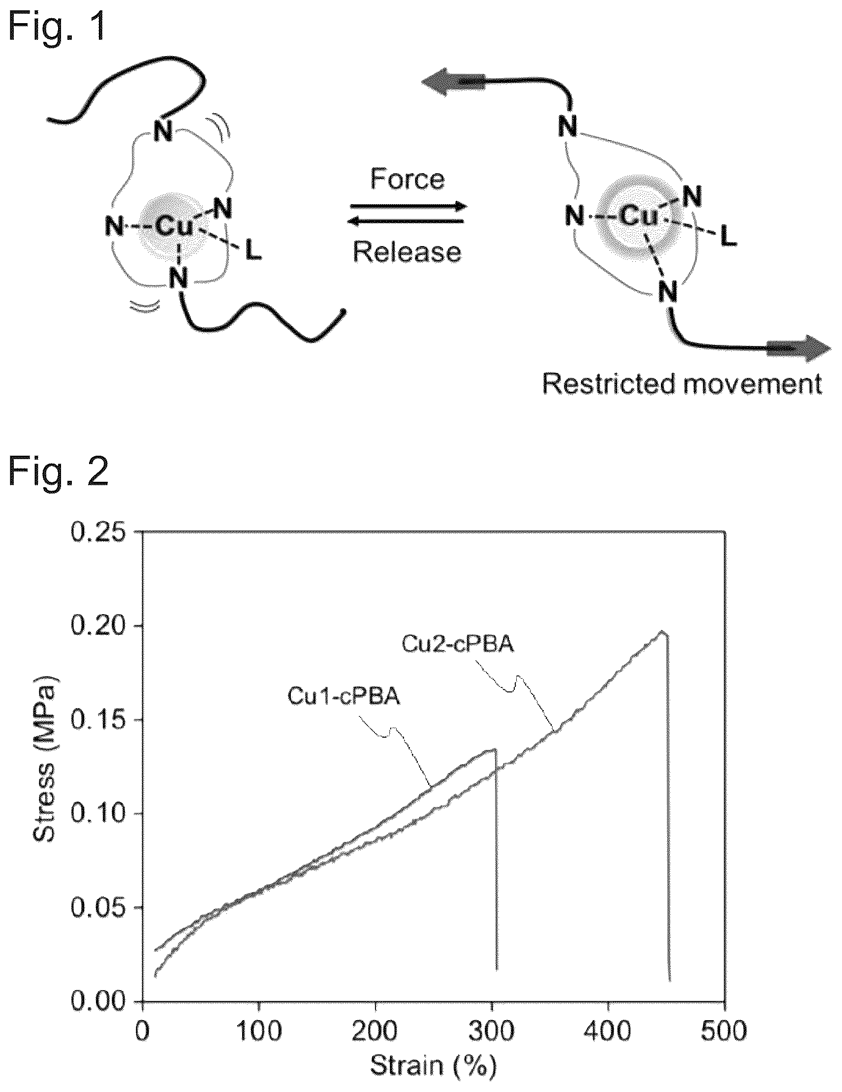 Patent US12365800 — Polymer, mechanical stress sensor, method for detecting mechanical stress, method for preparing polymer, copper complex and method for preparing same — Figure 1