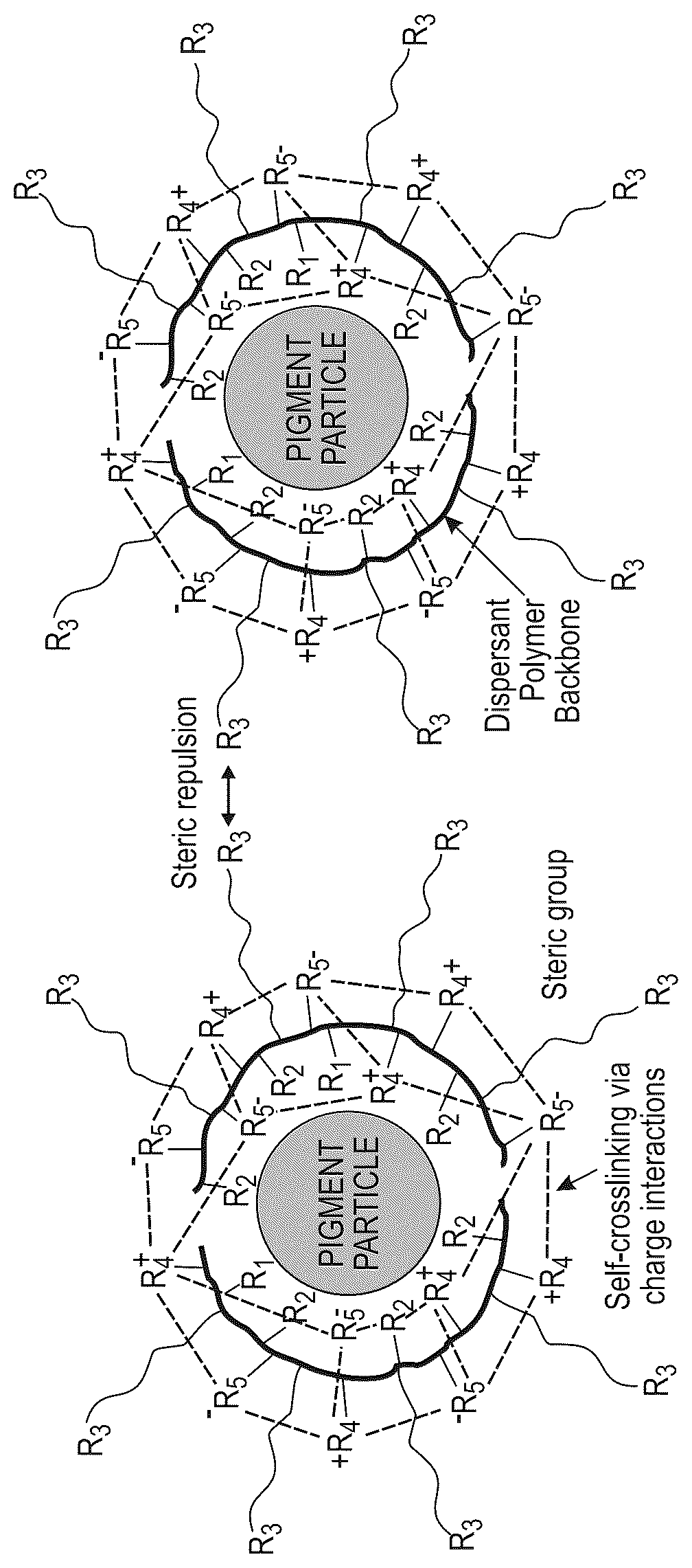 Patent US12365808 Figure 1 – Self-crosslinked polymeric dispersant