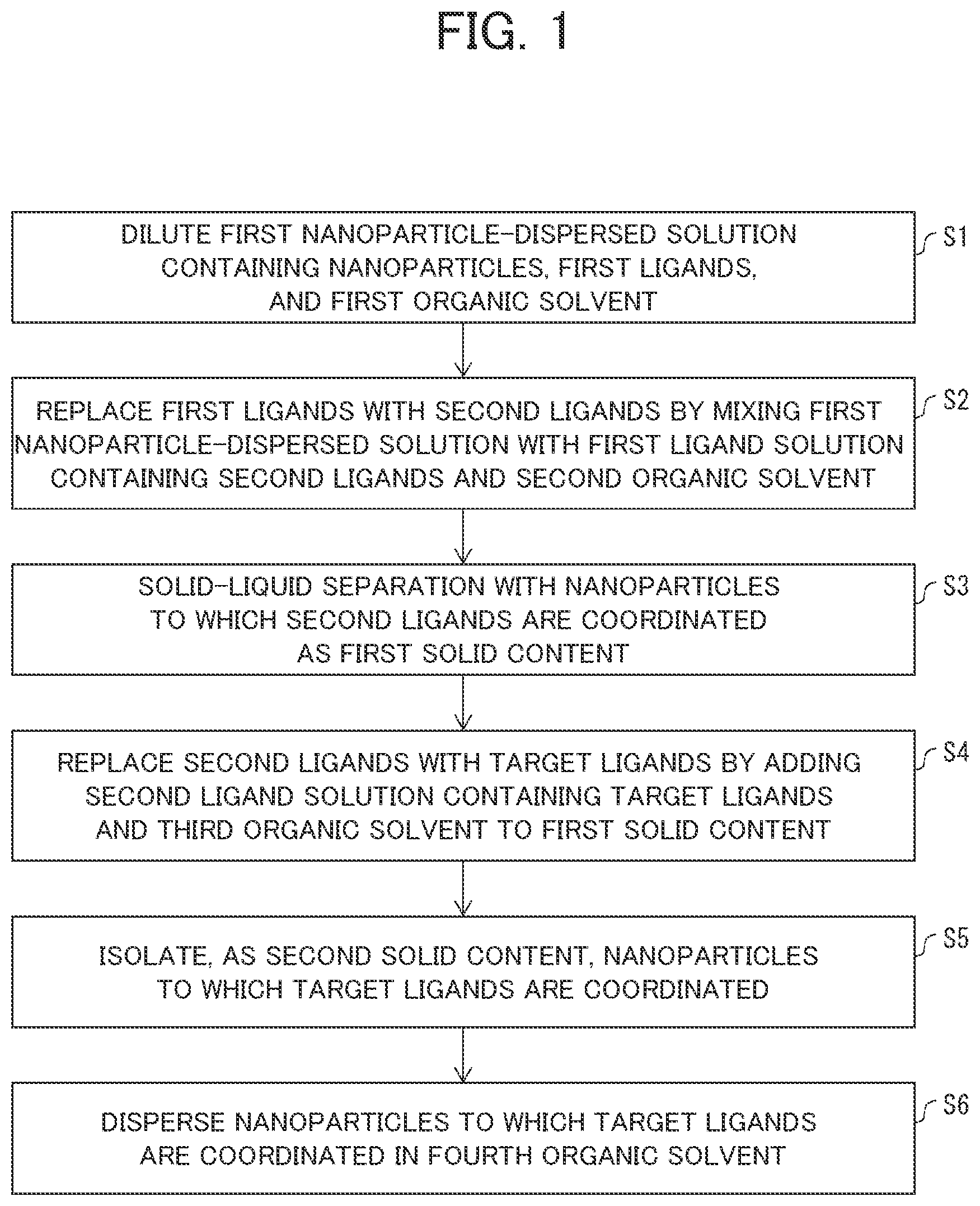 Patent US12365834 — Method of substituting ligands — Figure 1