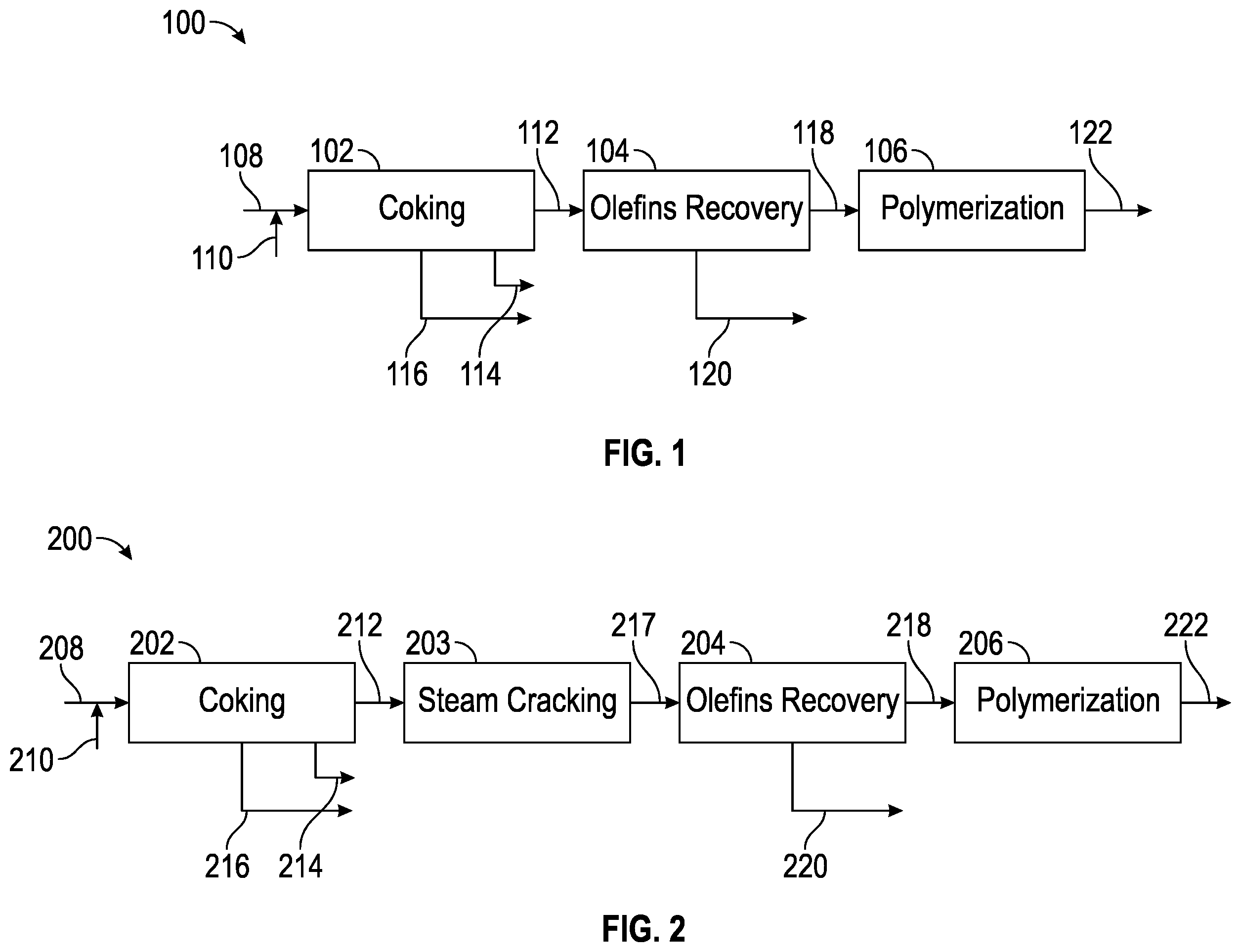 Patent US12365839 — Integration of polymeric waste co-processing in cokers to produce circular chemical products from coker gas — Figure 1