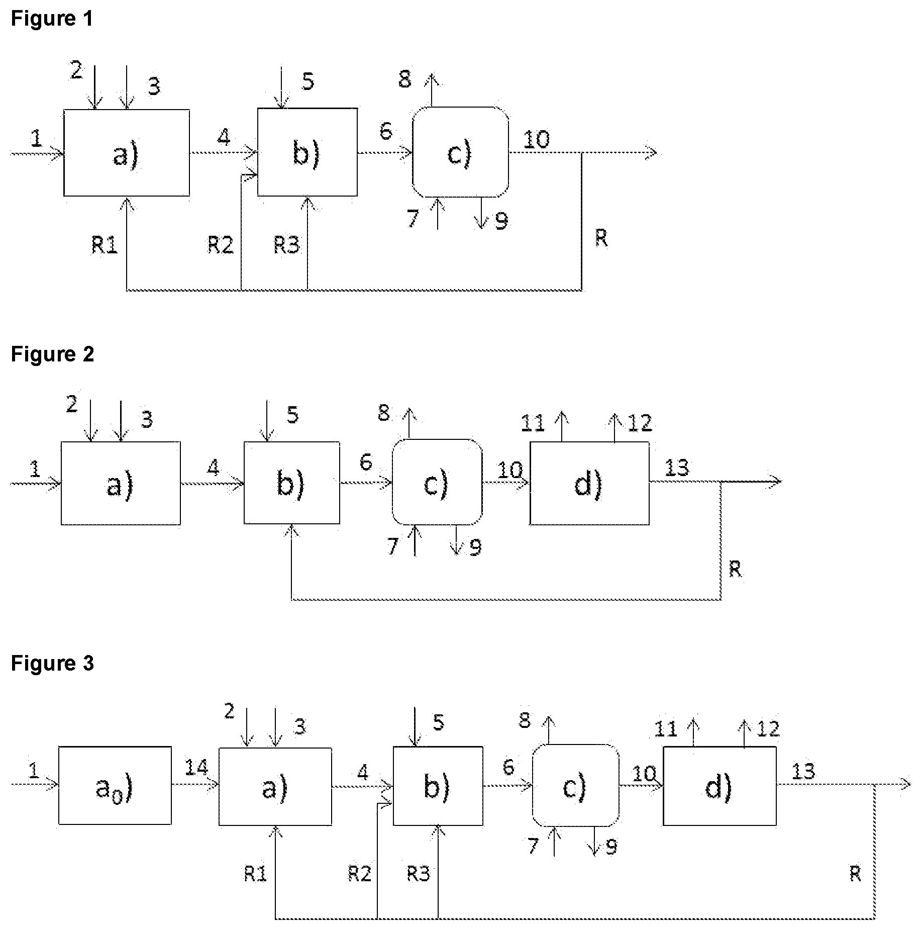 Patent US12365843 — Optimized method for processing plastic pyrolysis oils for improving their use — Figure 1