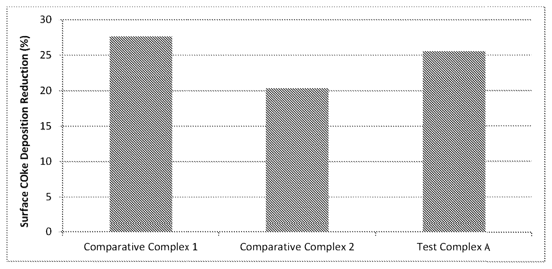 Patent US12365845 — Phosphorous-free oil soluble molybdenum complexes as high temperature fouling inhibitors — Figure 1