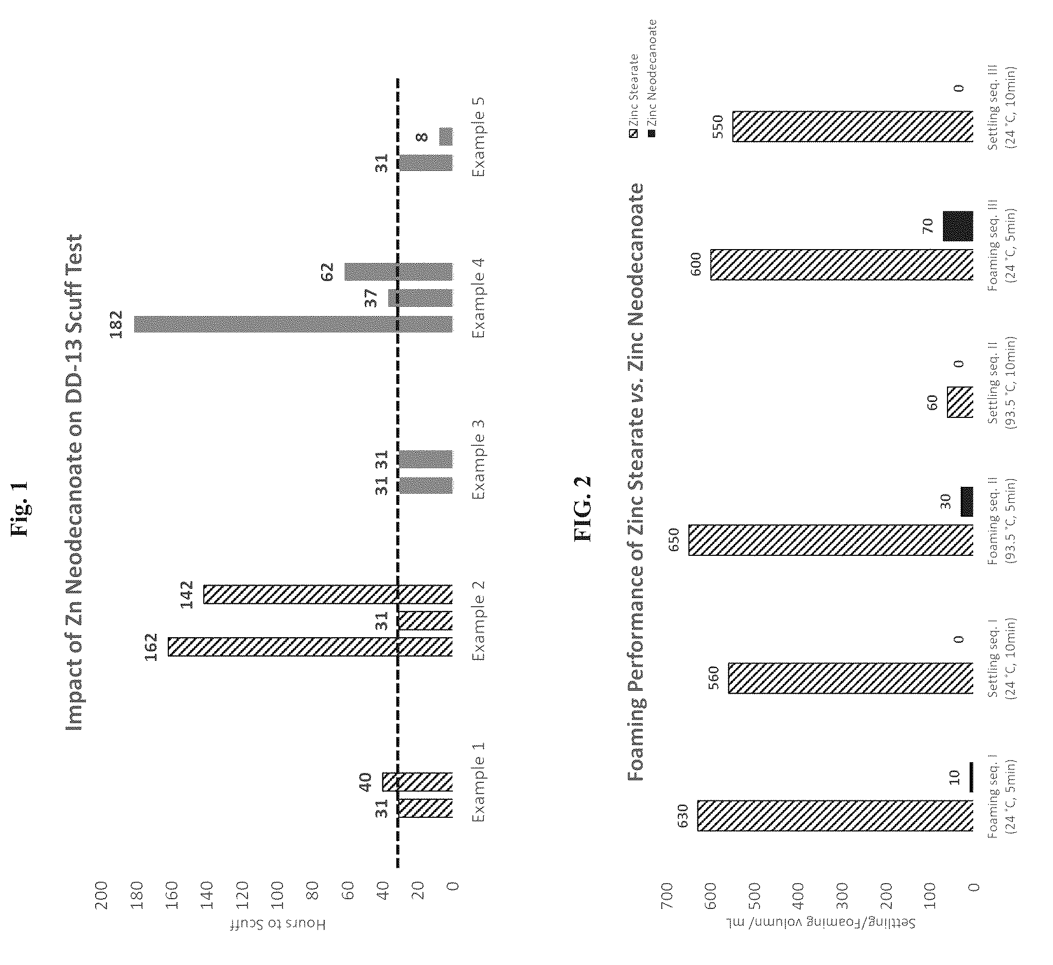 Patent US12365849 — Lubricant composition containing metal alkanoate — Figure 1