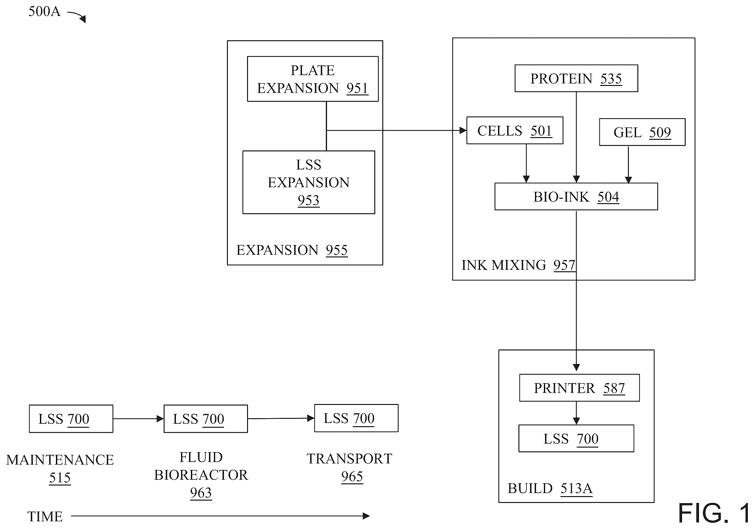 Patent US12365863 — System and method for creating tissue — Figure 1