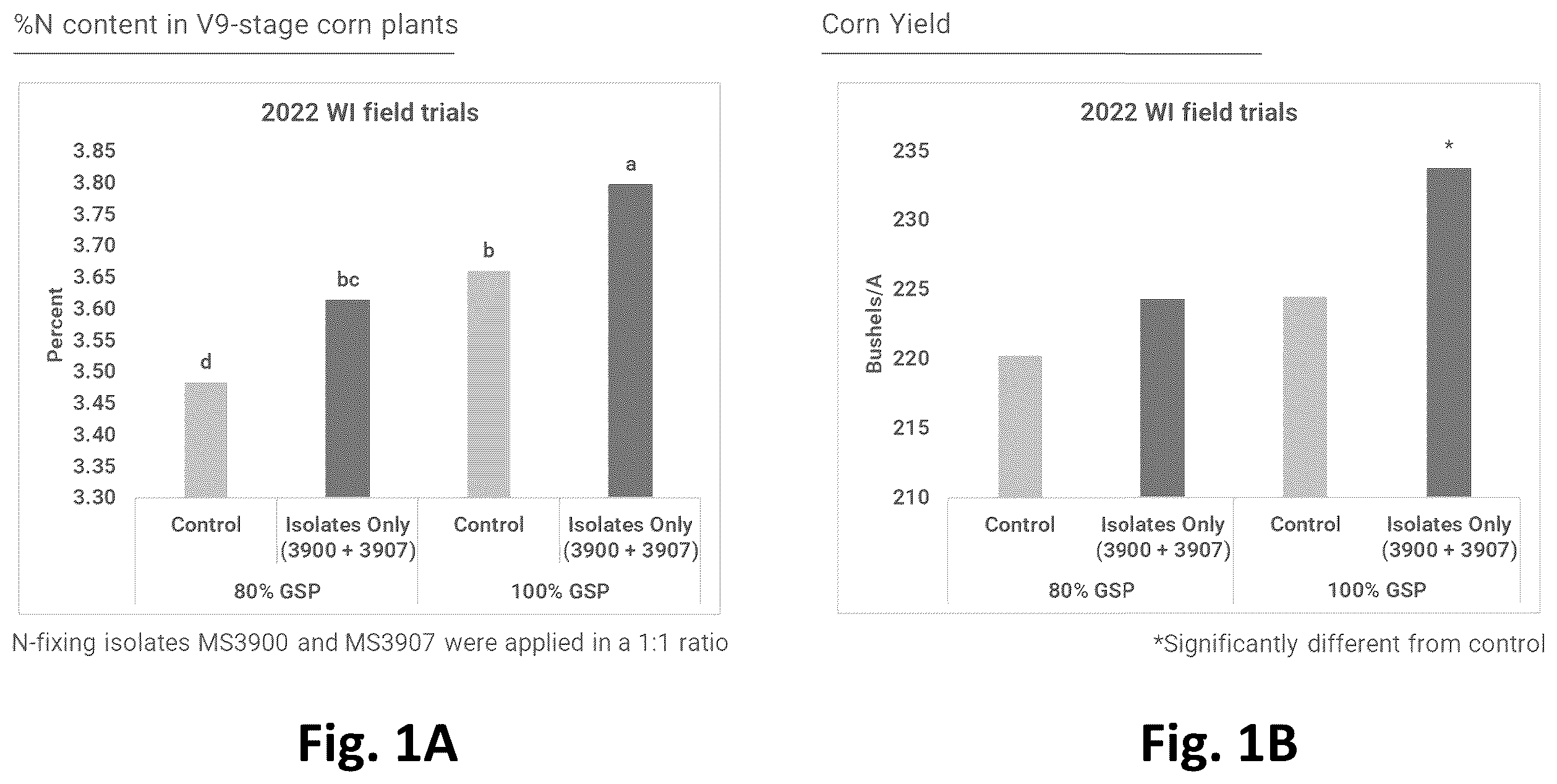Patent US12365868 — Systems for production of products to promote nitrogen use efficiency in plants — Figure 1