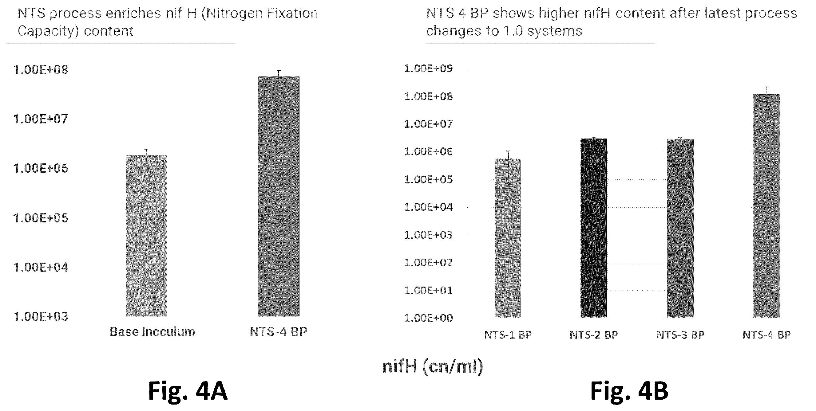 Patent US12365868 Figure 4 – Systems for production of products to promote nitrogen use efficiency in plants