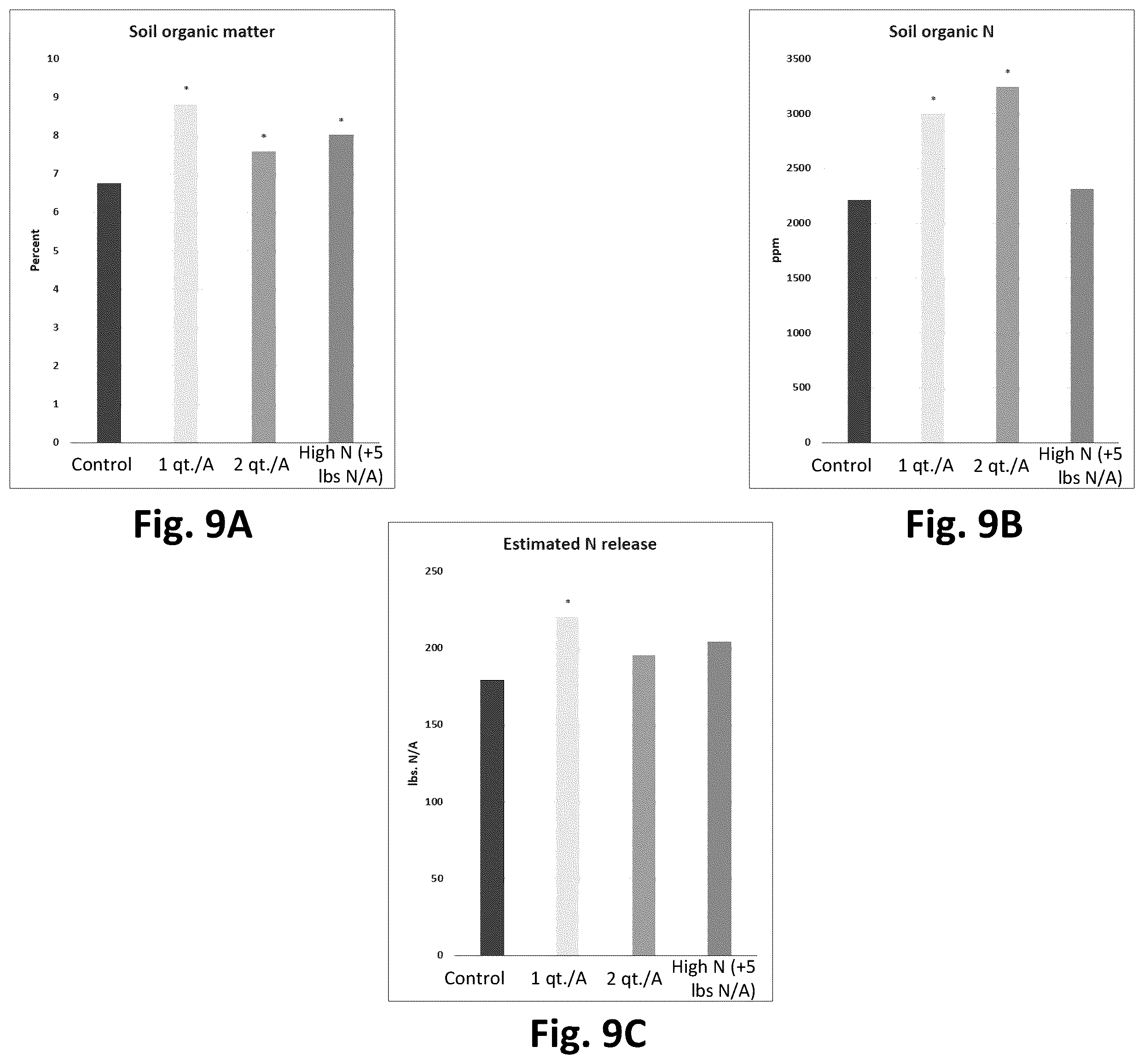 Patent US12365868 Figure 9 – Systems for production of products to promote nitrogen use efficiency in plants