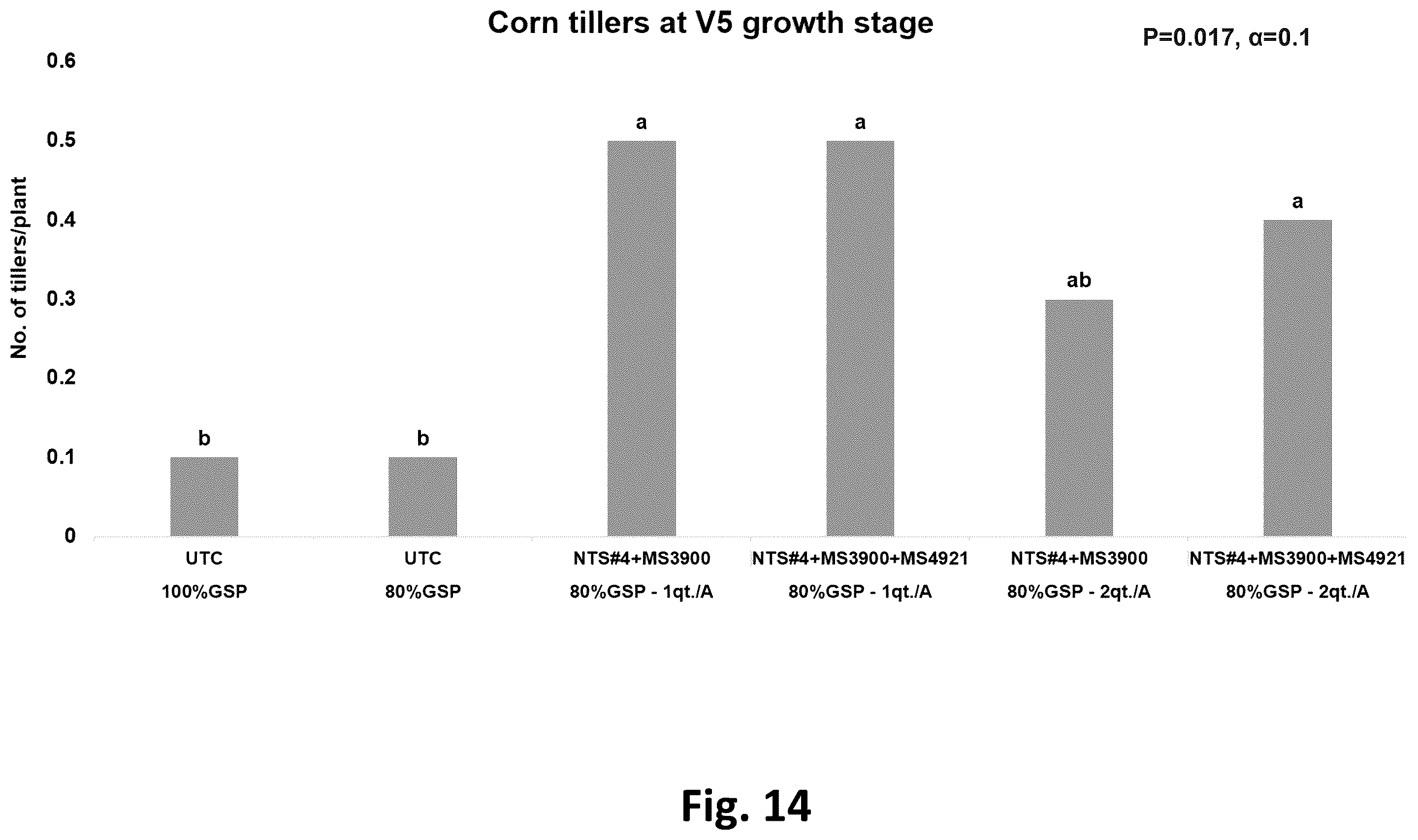 Patent US12365868 Figure 14 – Systems for production of products to promote nitrogen use efficiency in plants