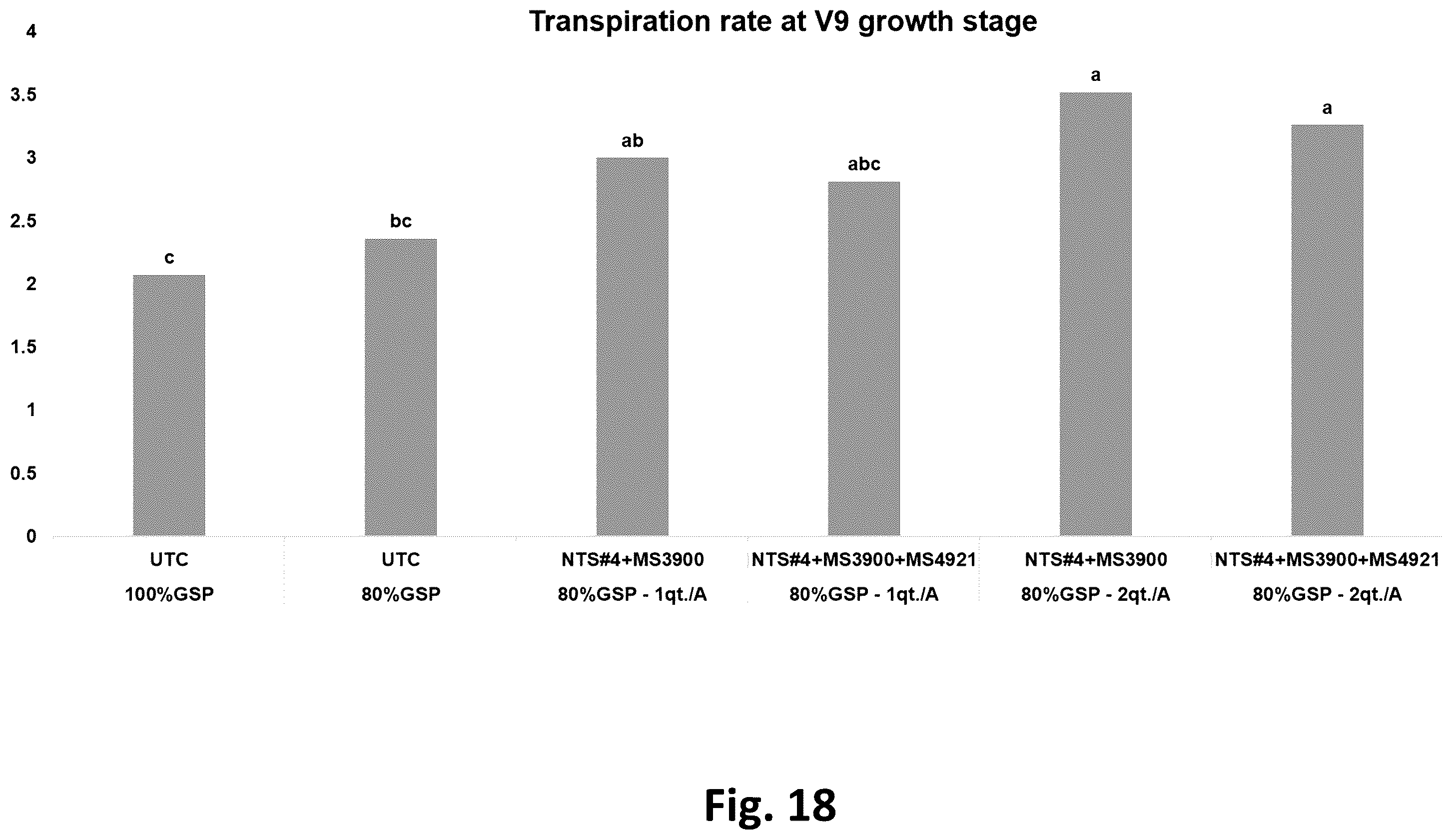 Patent US12365868 Figure 18 – Systems for production of products to promote nitrogen use efficiency in plants