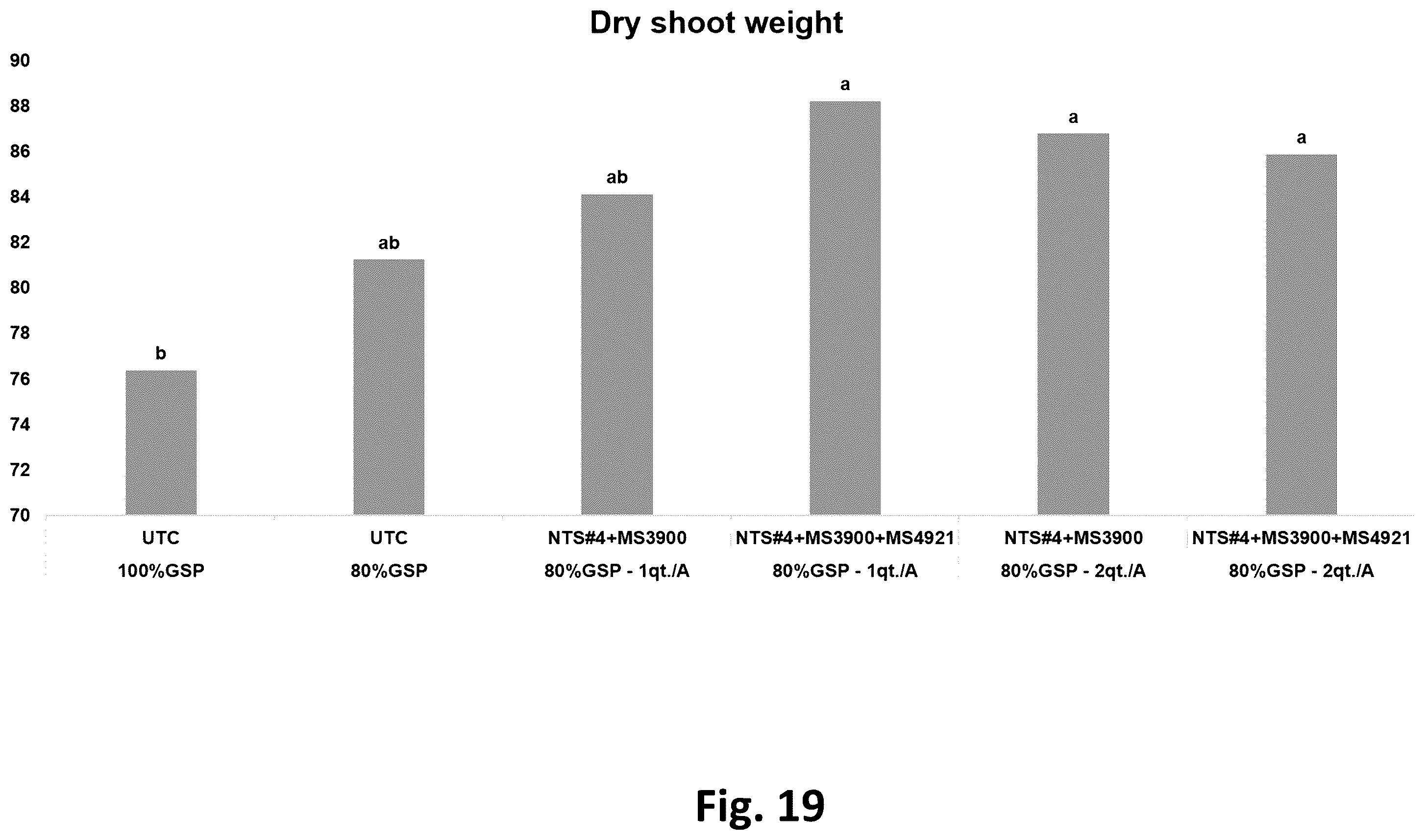 Patent US12365868 Figure 19 – Systems for production of products to promote nitrogen use efficiency in plants