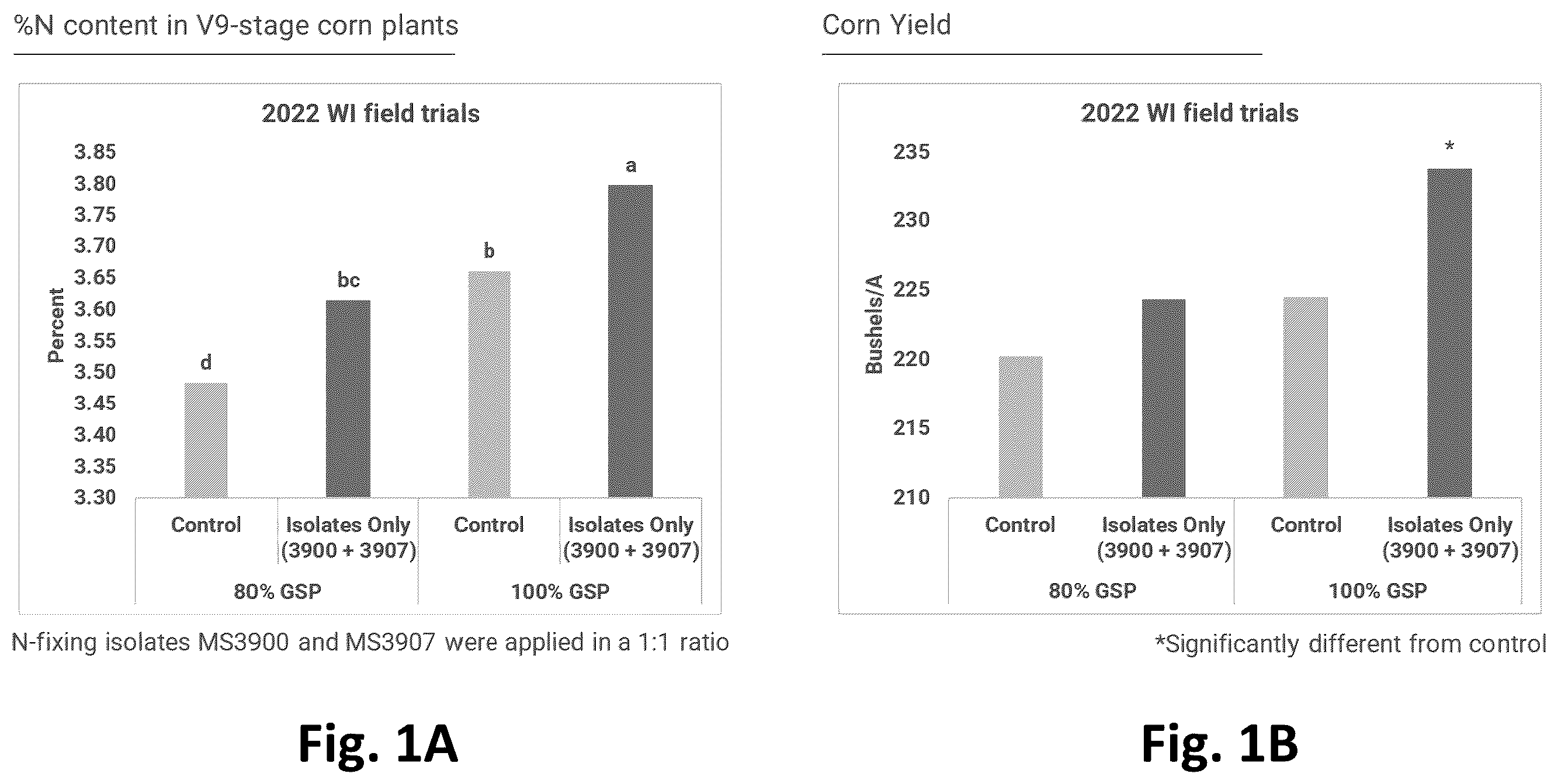 Patent US12365869 — Systems for production of products to promote nitrogen use efficiency in plants — Figure 1