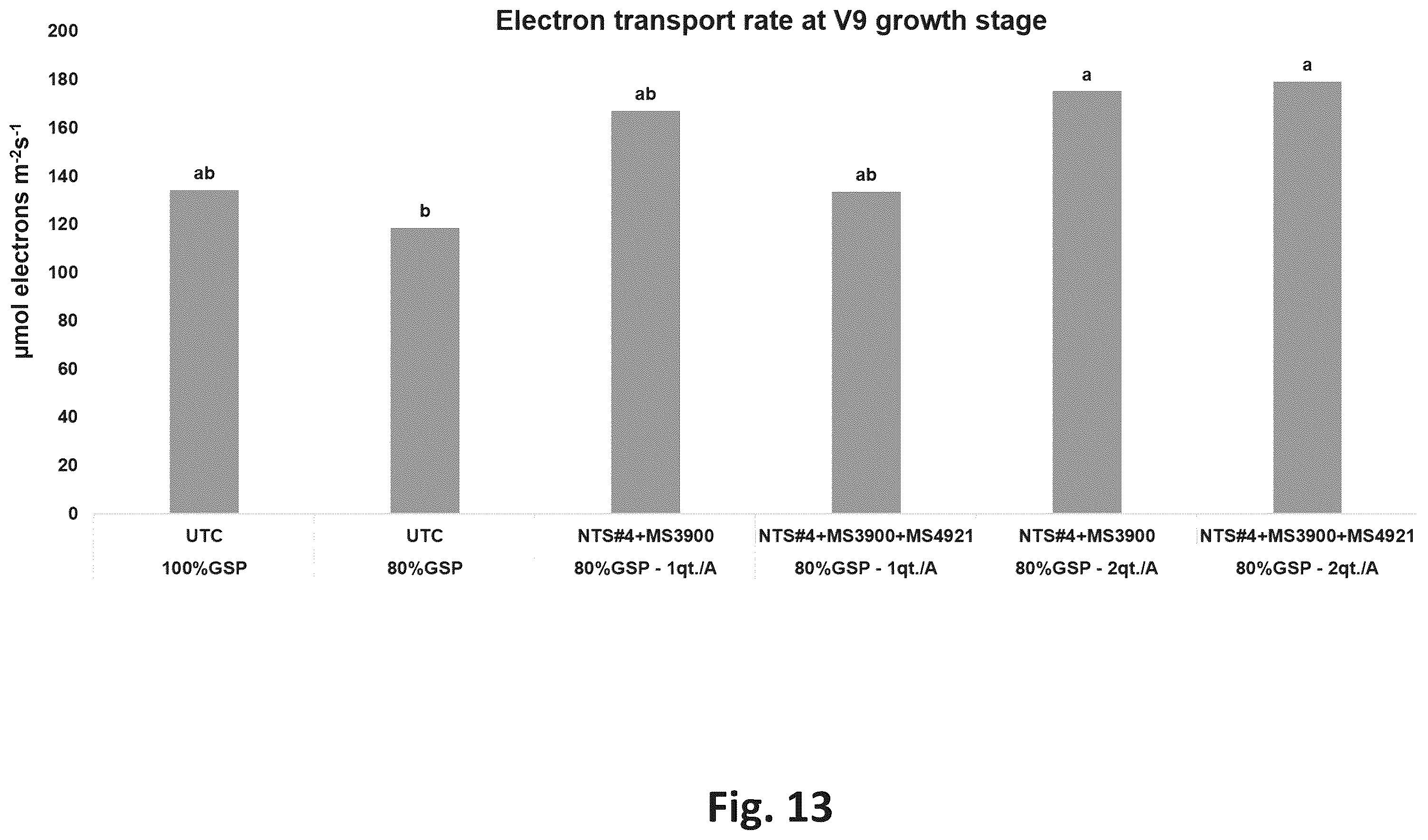 Patent US12365869 Figure 13 – Systems for production of products to promote nitrogen use efficiency in plants