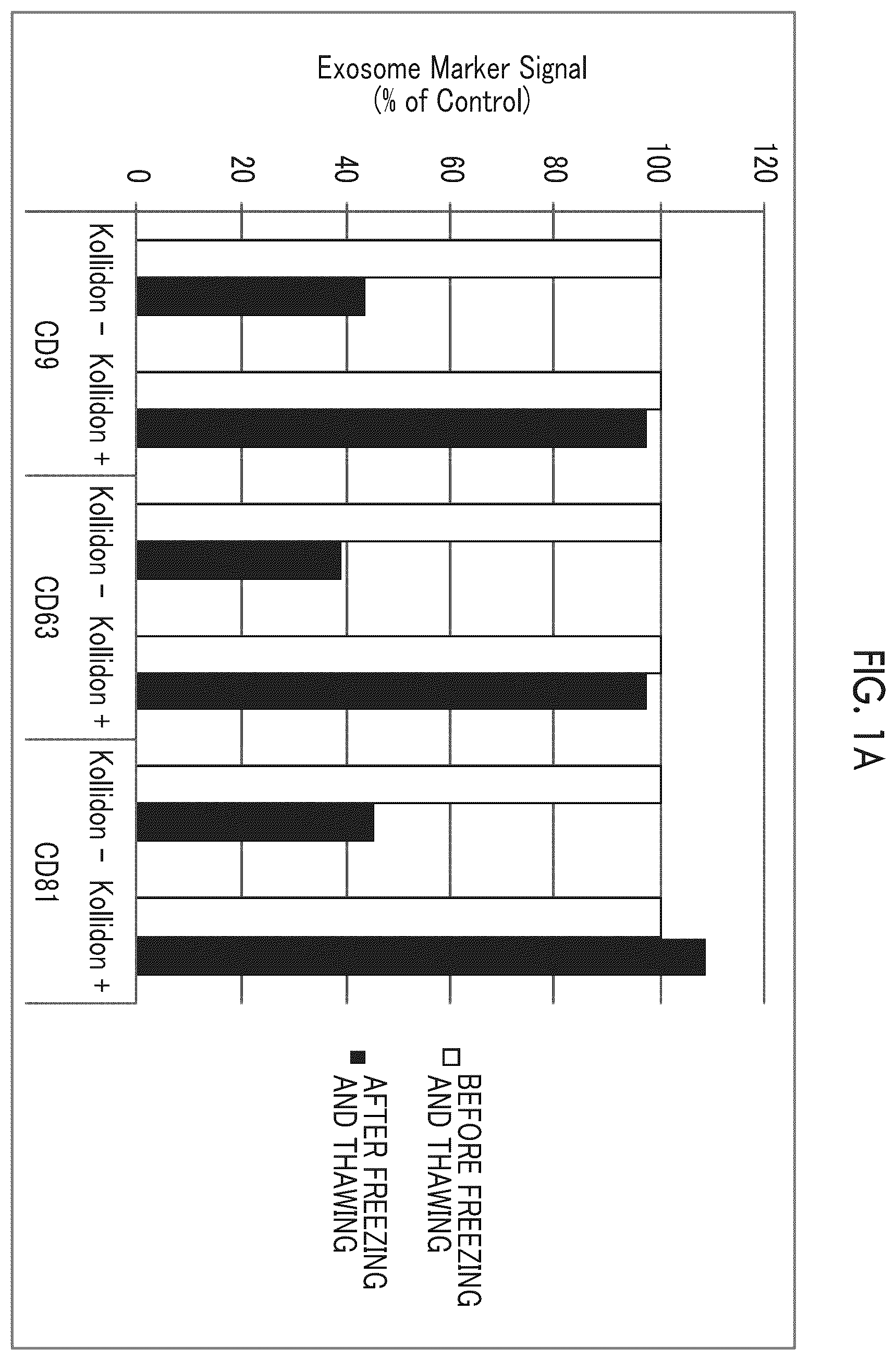 Patent US12365870 Figure 1 – Storage stabilizer for extracellular vesicle and storage stabilization method for extracellular vesicle