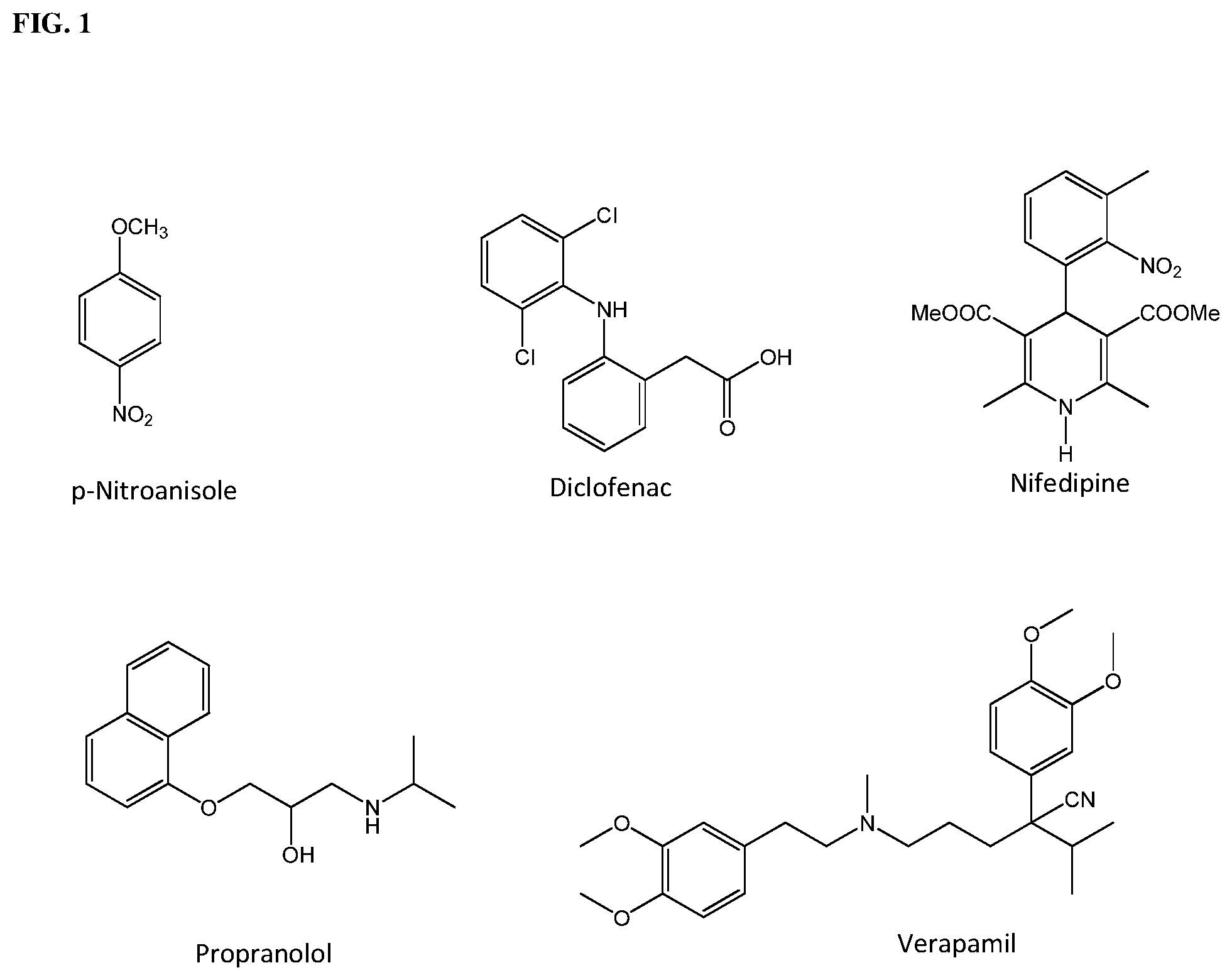Patent US12365882 — P450-BM3 variants with improved activity — Figure 1