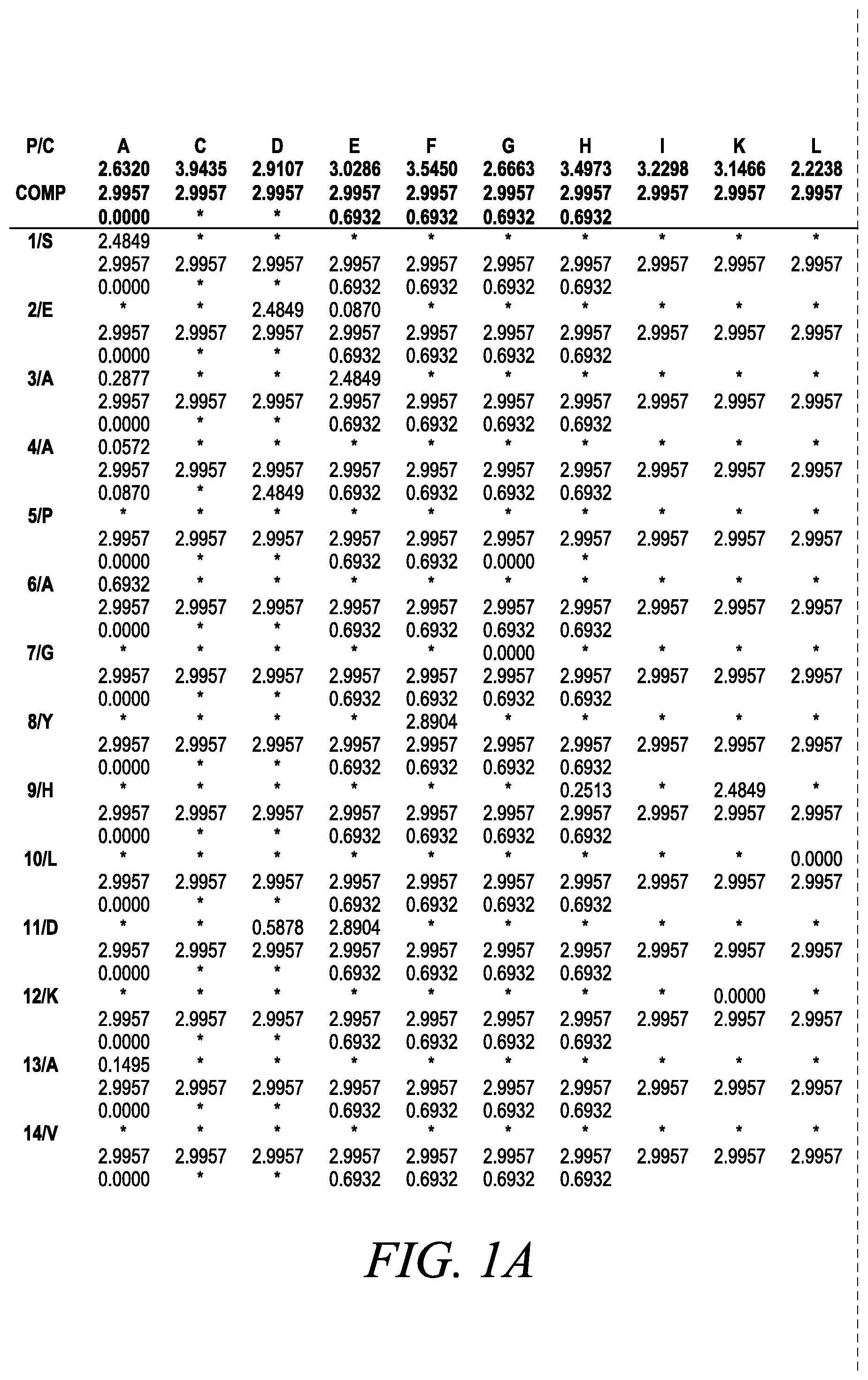 Patent US12365886 — Engineered robust high Tm-phytase clade polypeptides and fragments thereof — Figure 1