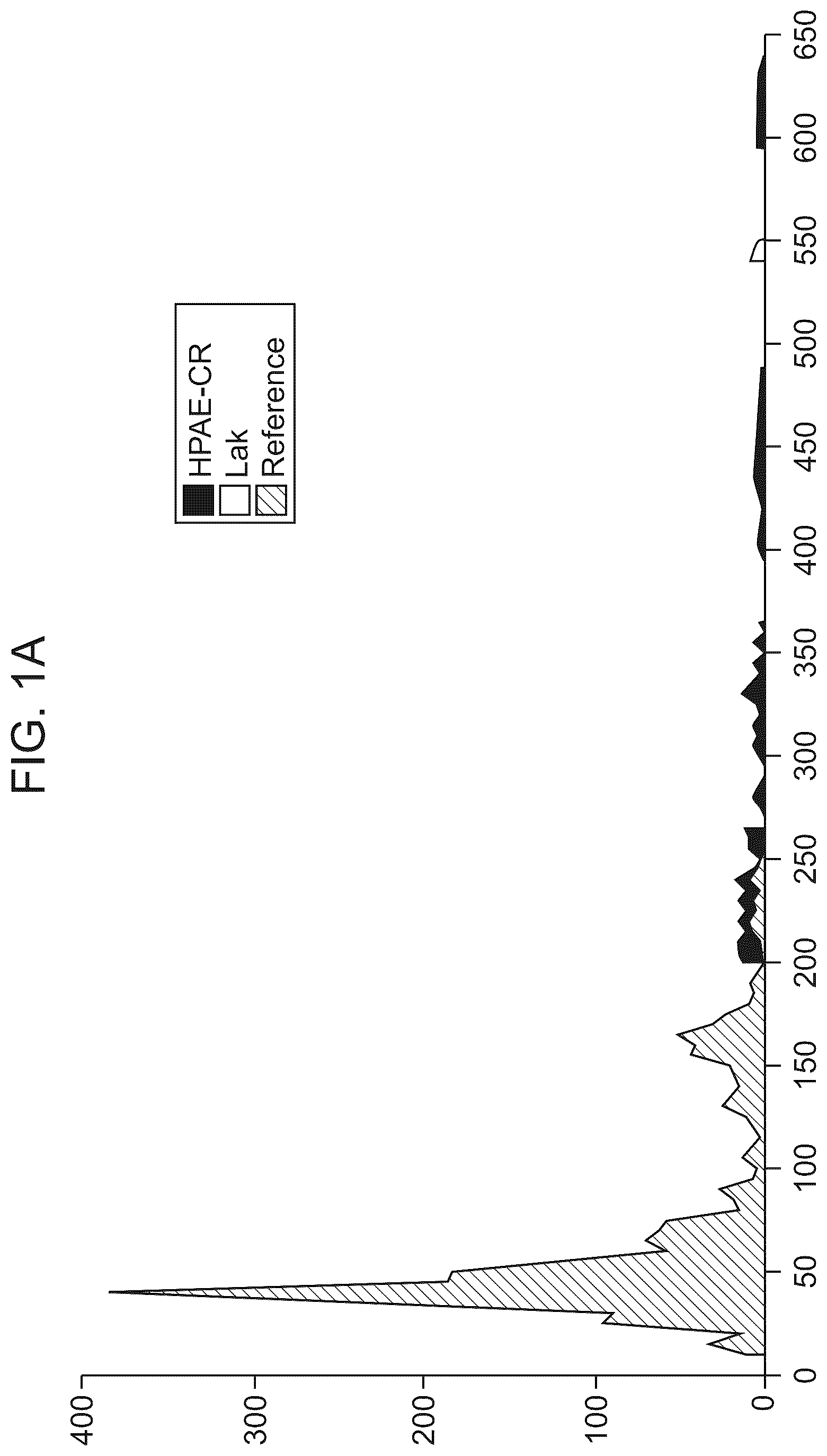 Patent US12365887 — CRISPR-Cas effector polypeptides and methods of use thereof — Figure 1