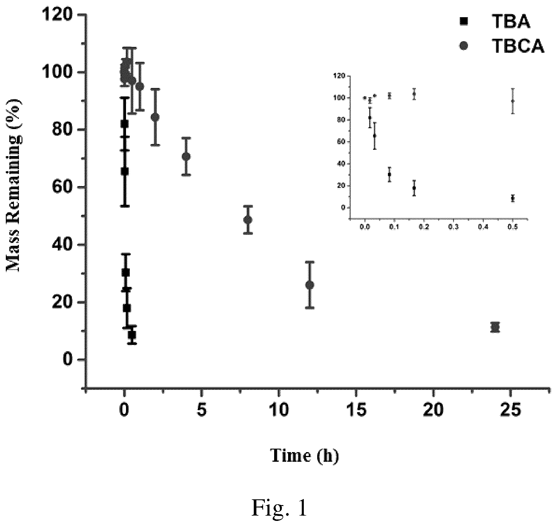 Patent US12365904 Figure 1 – Thrombin binding circular aptamer and use thereof