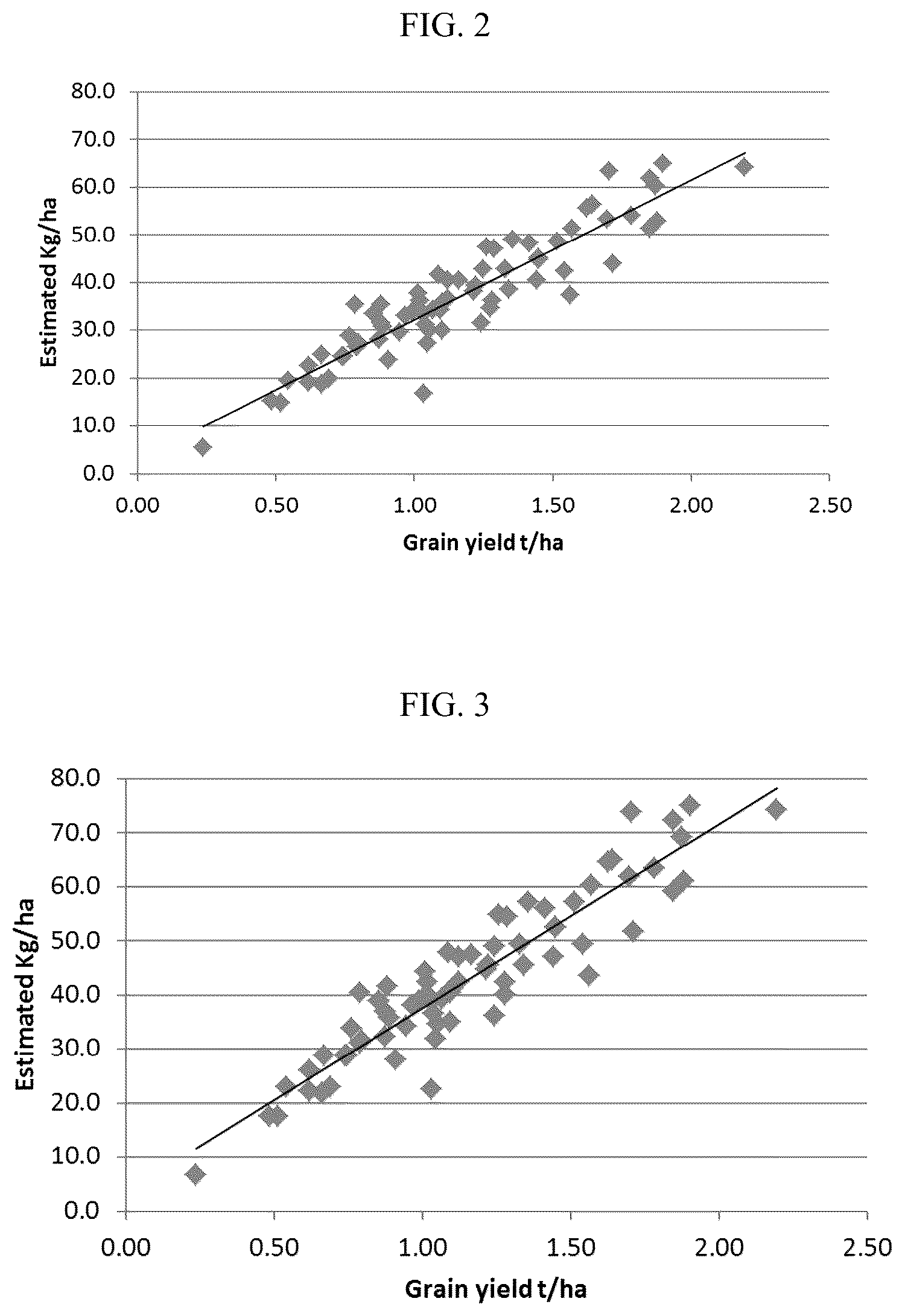 Patent US12365909 Figure 2 – Inbred transgenic canola line NS-B50027-4 and seeds thereof
