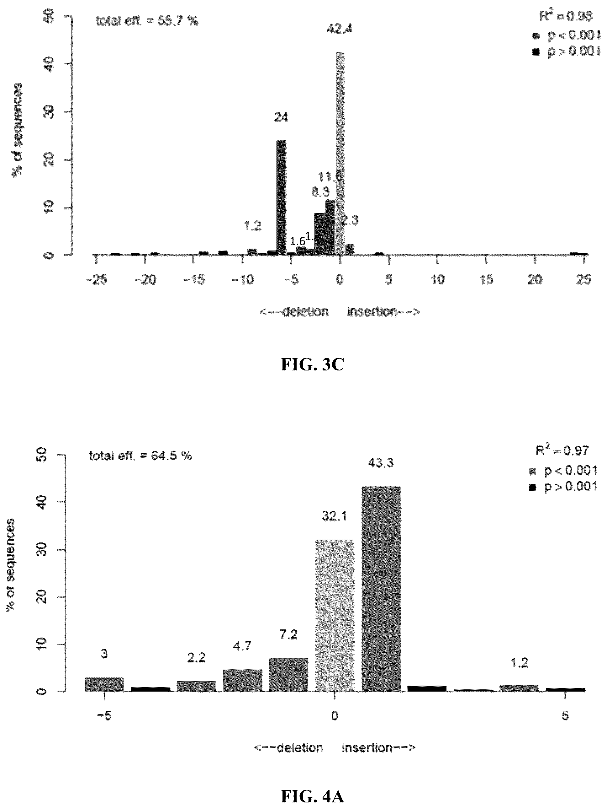 Patent US12365915 Figure 5 – Universal donor cells
