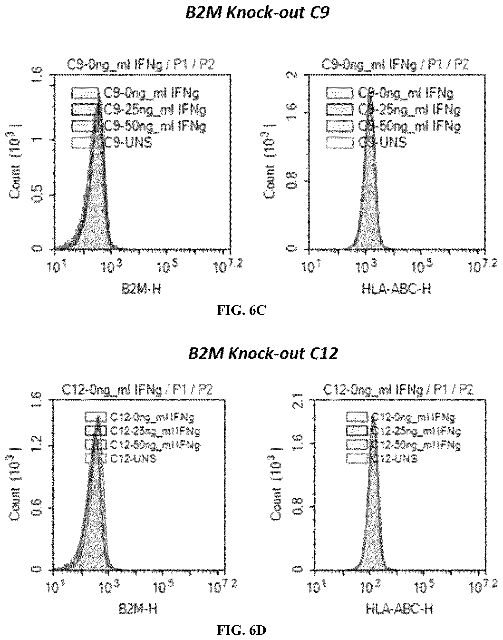Patent US12365915 Figure 8 – Universal donor cells