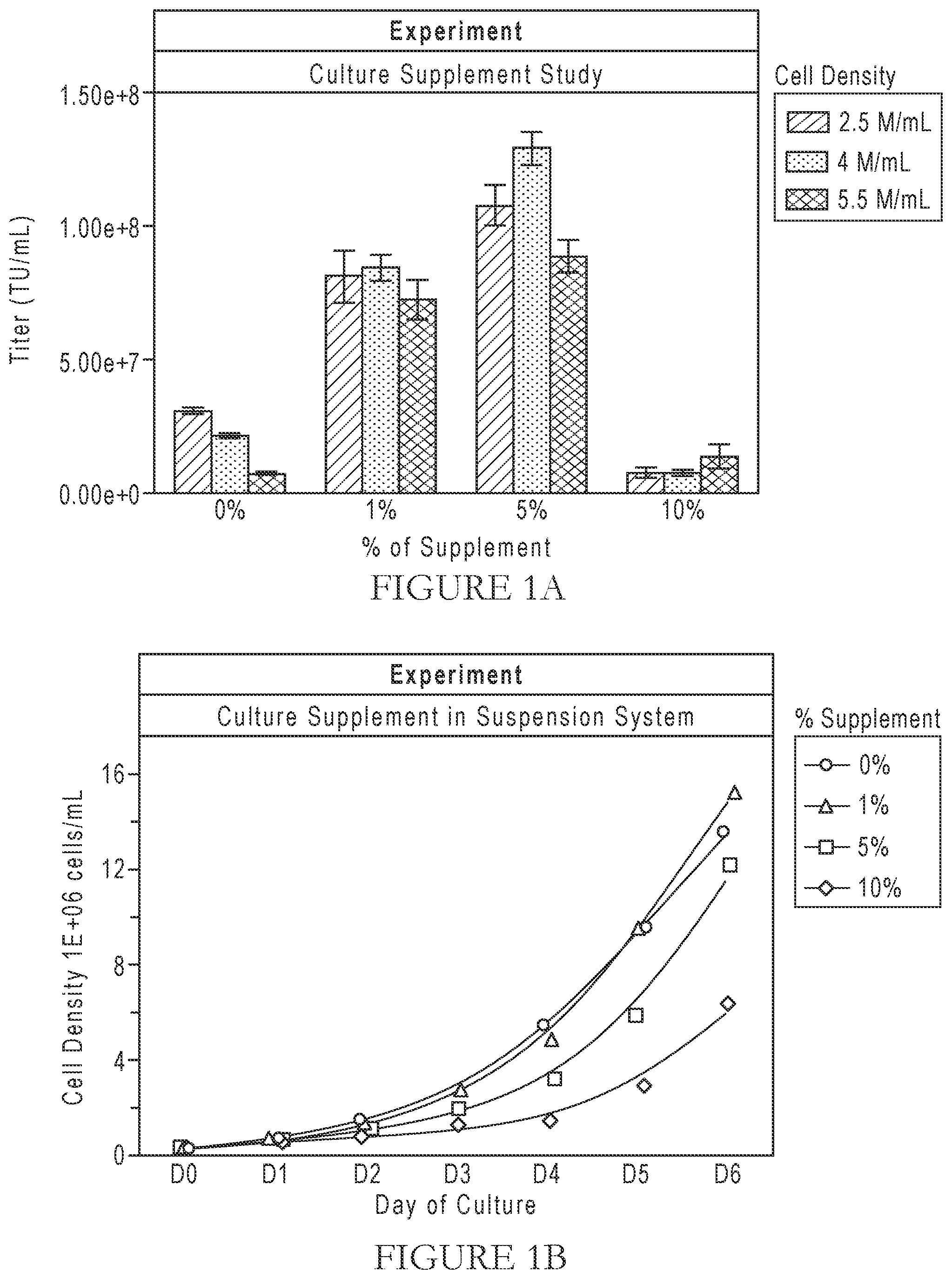 Patent US12365919 — Serum-free suspension system for lentiviral production — Figure 1