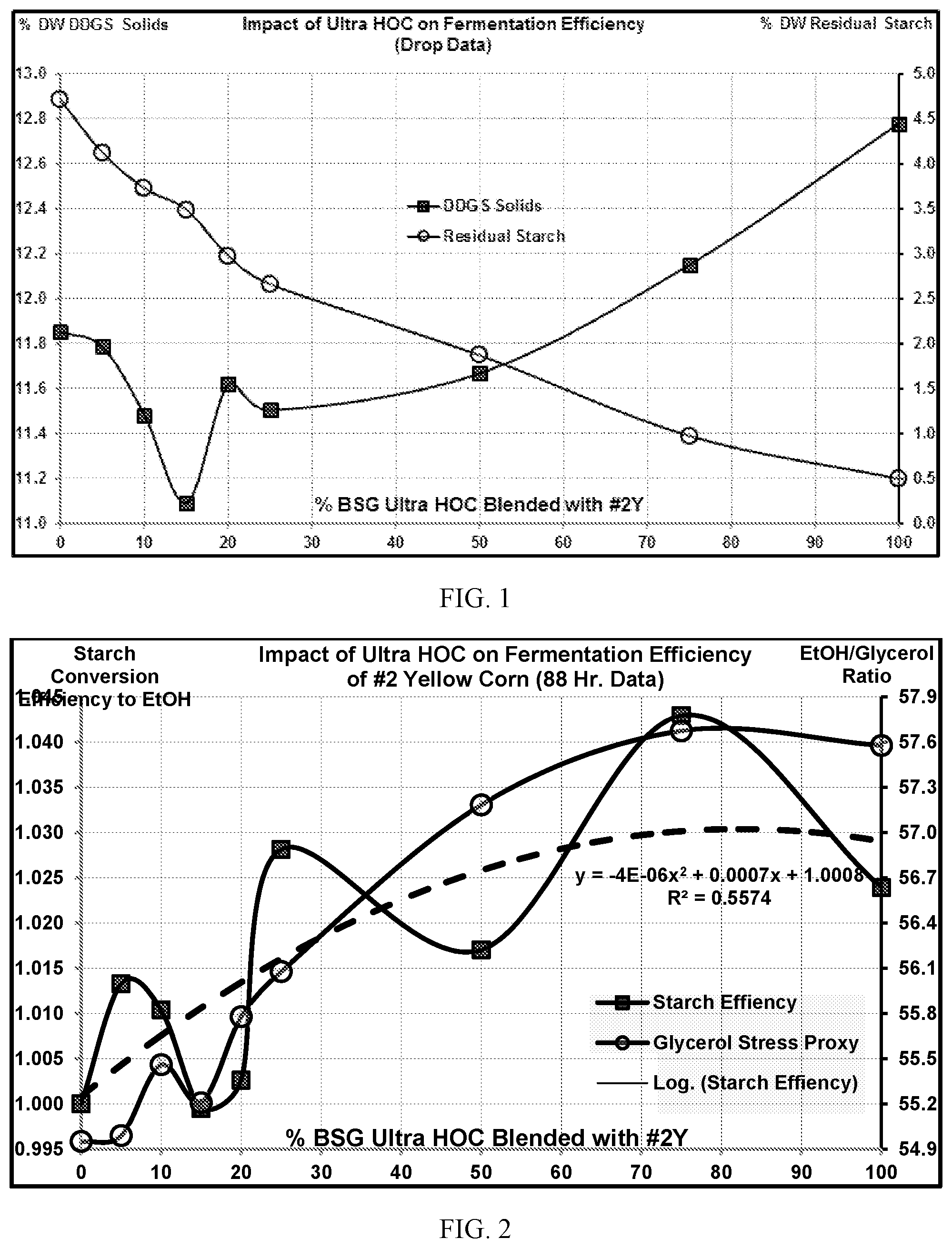 Patent US12365924 — Corn blends that include high oil corn and methods of making one or more biochemicals using high oil corn or corn blends that include high oil corn — Figure 1